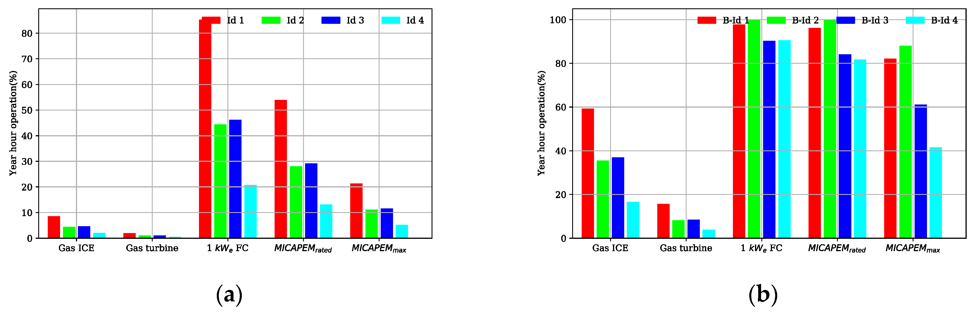 Sustainability 13 01776 g012