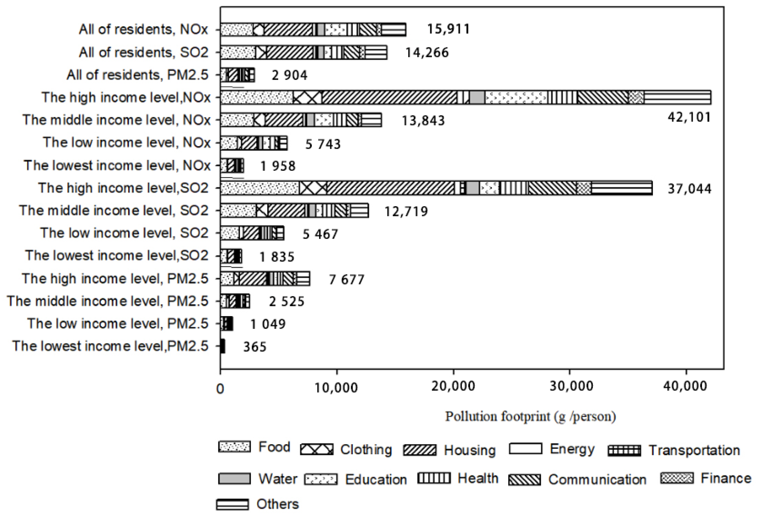 Sustainability 13 01784 g001