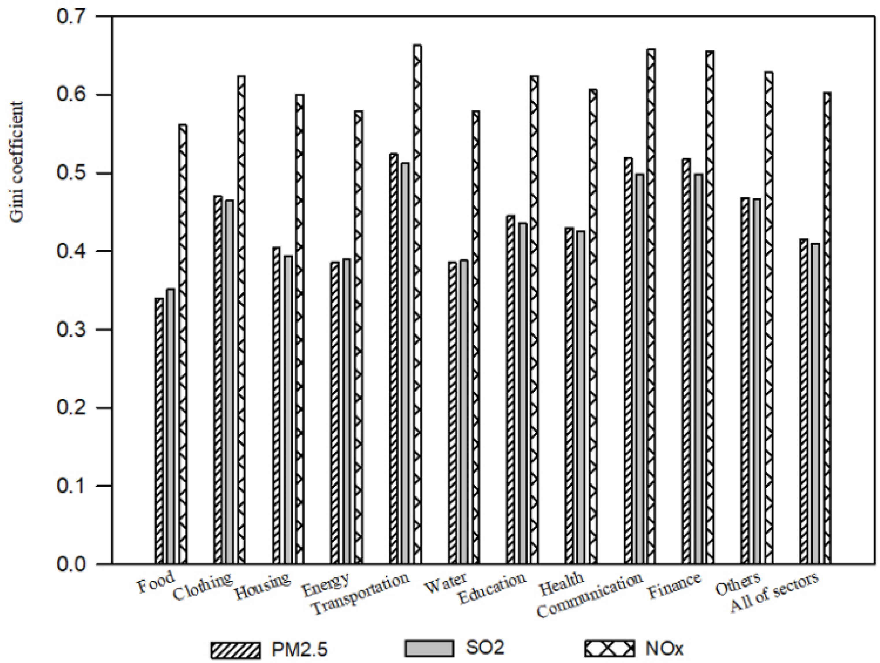 Sustainability 13 01784 g002