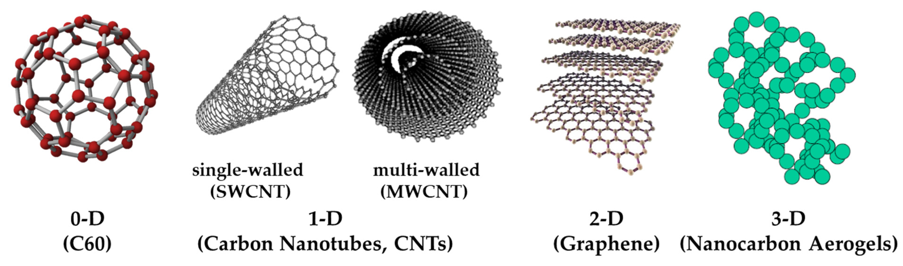 Sustainability 13 01788 g001 Sustainability 13 01788 g001