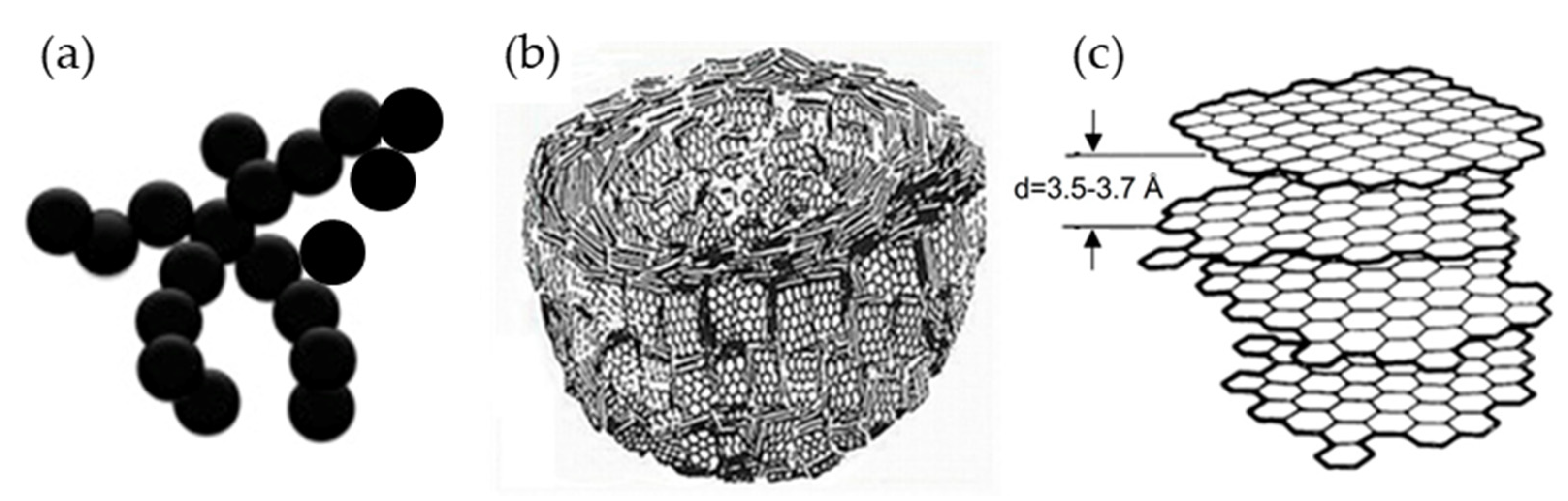 Sustainability 13 01788 g005 Sustainability 13 01788 g005