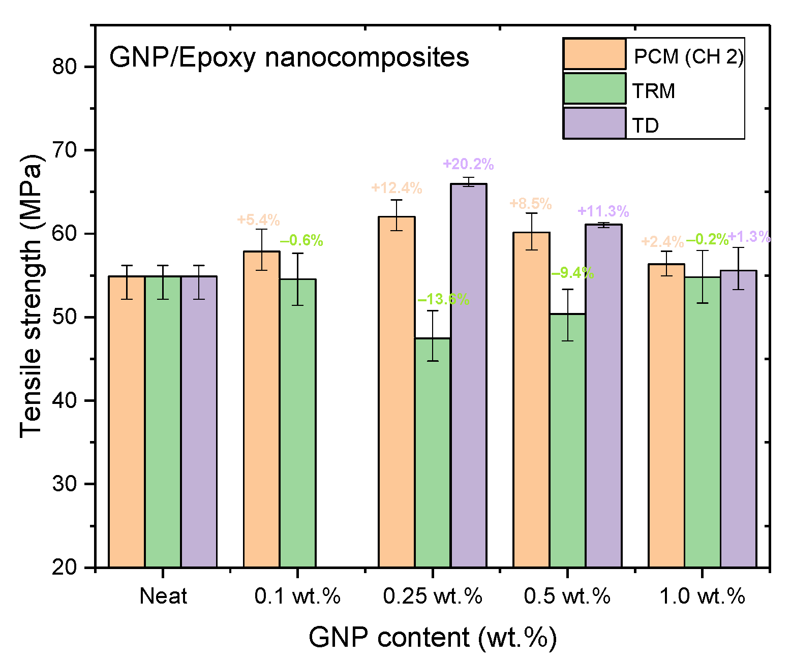 Sustainability 13 01788 g014 Sustainability 13 01788 g014