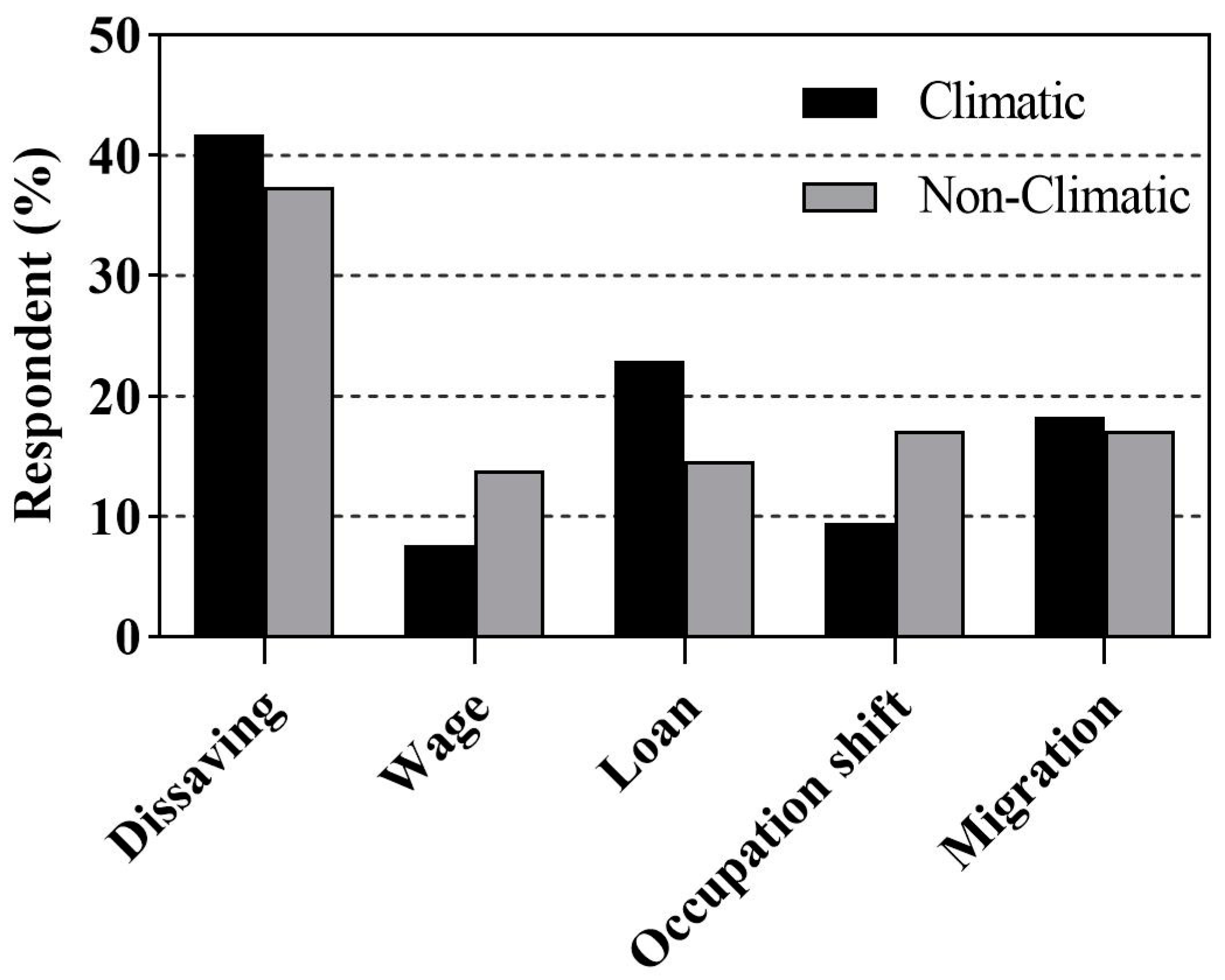 Sustainability 13 01790 g002