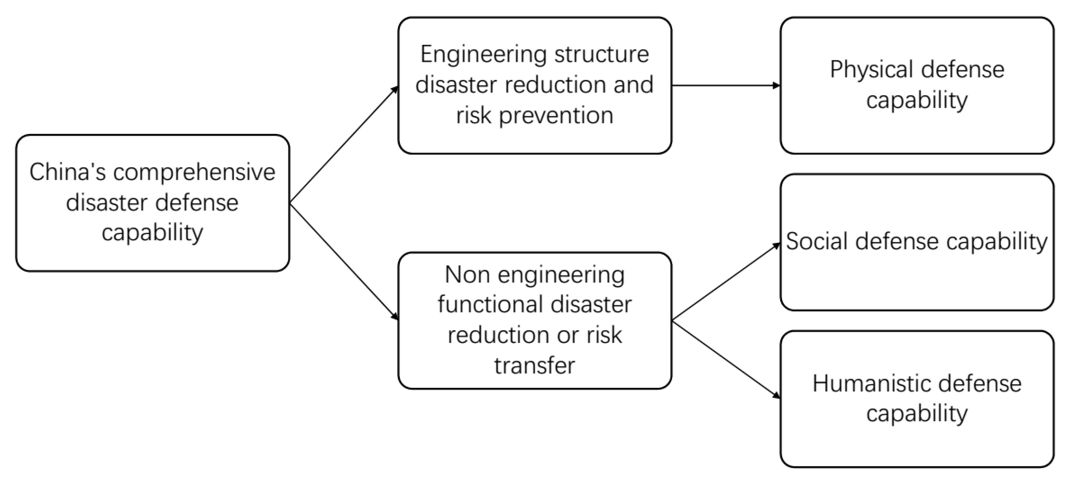 Sustainability 13 01793 g002