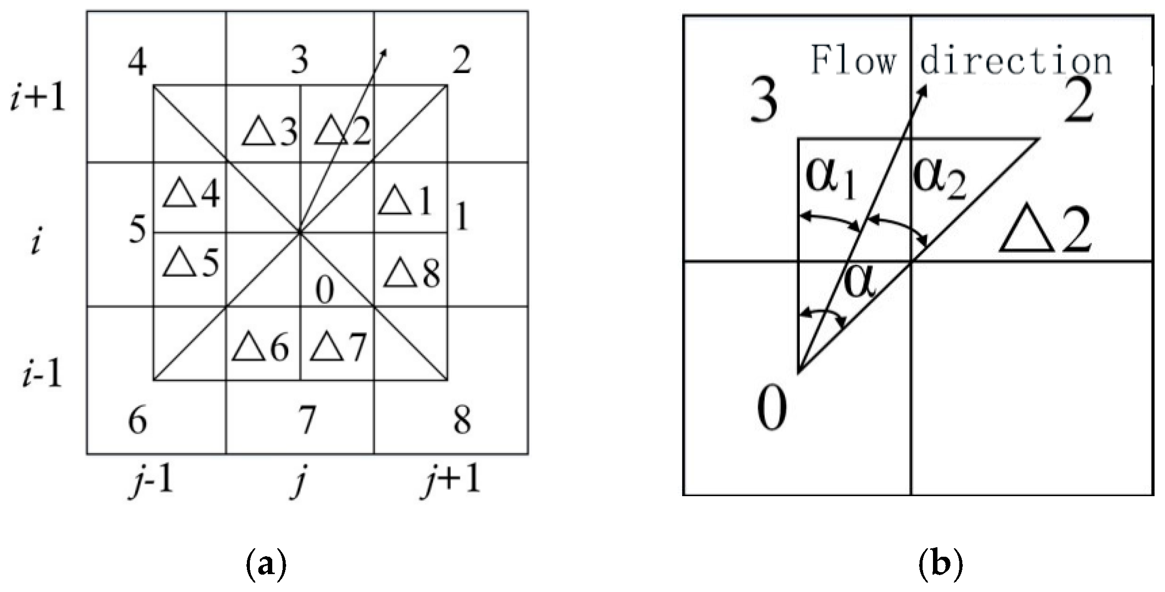 Sustainability 13 01794 g004 Sustainability 13 01794 g004
