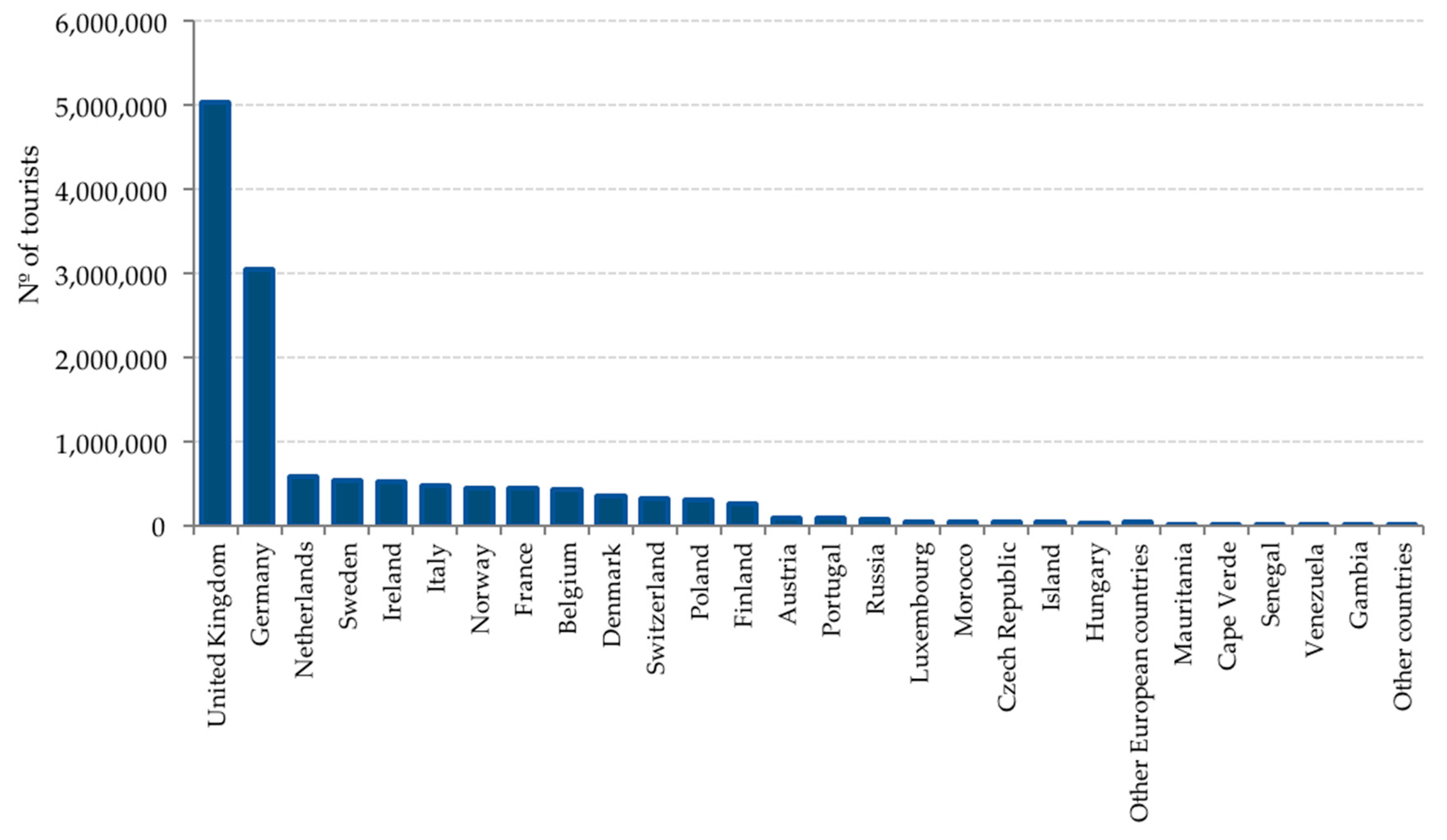 Sustainability 13 01795 g003