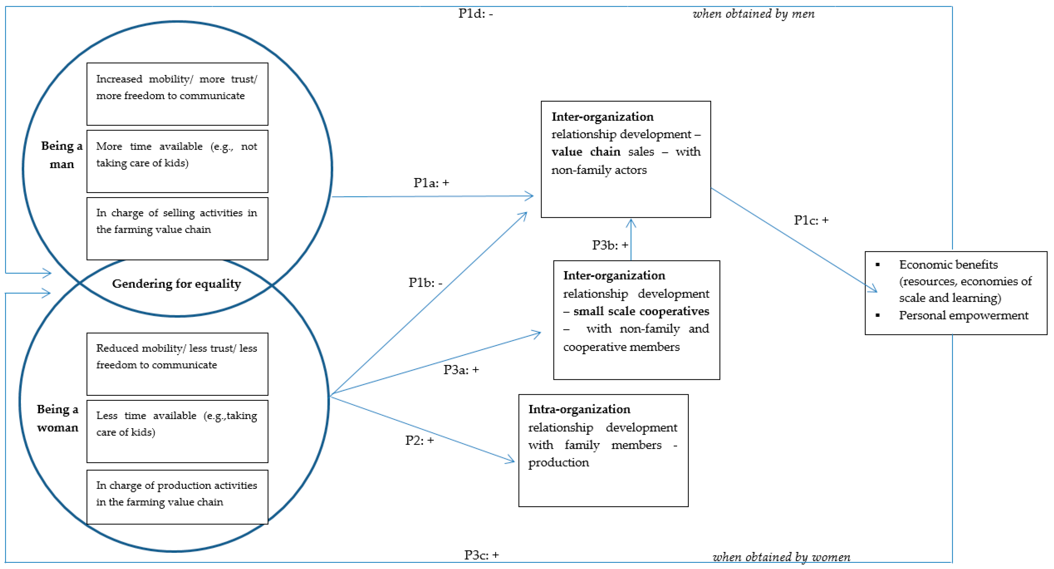 Sustainability 13 01797 g002 Sustainability 13 01797 g002