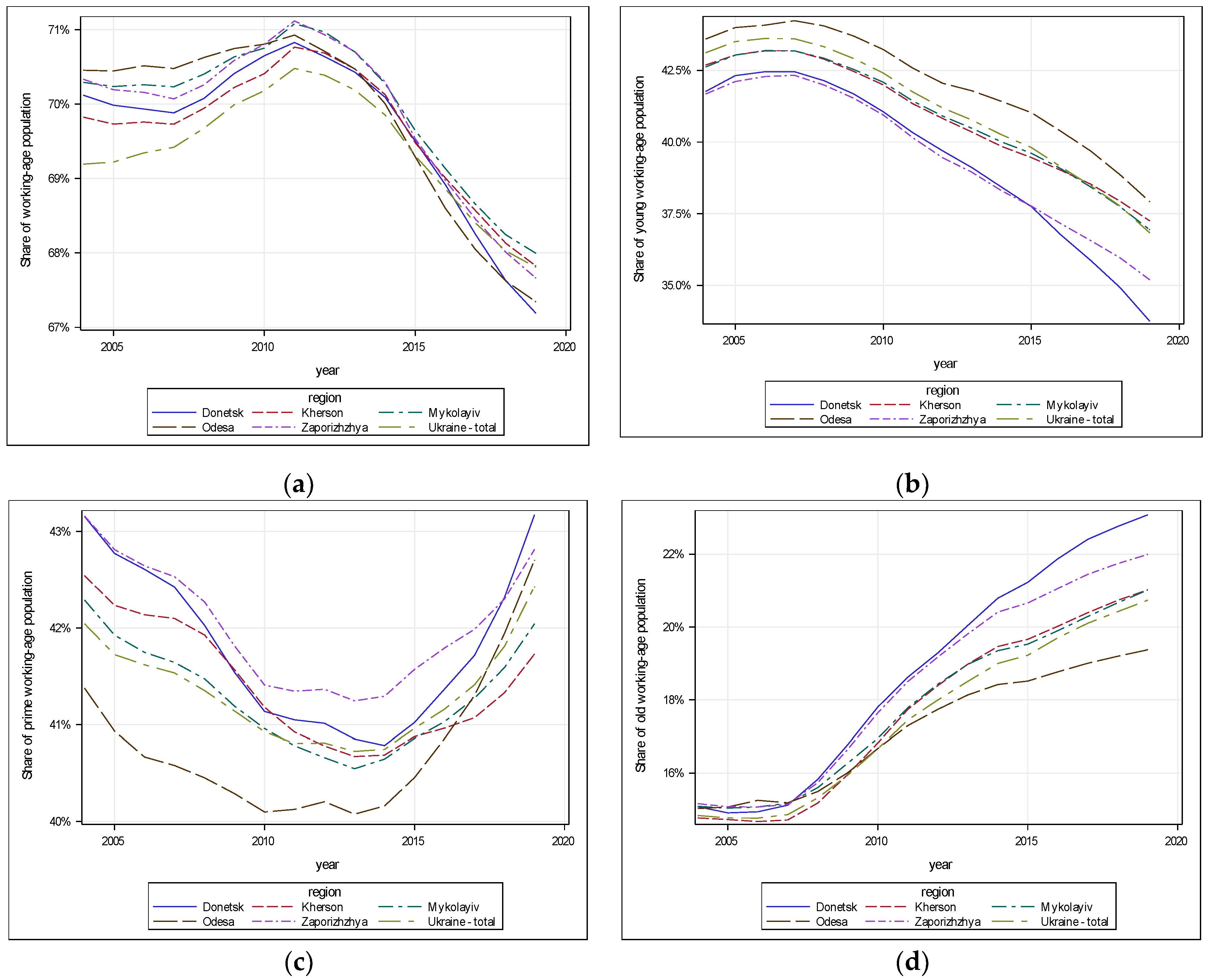 Sustainability 13 01798 g002