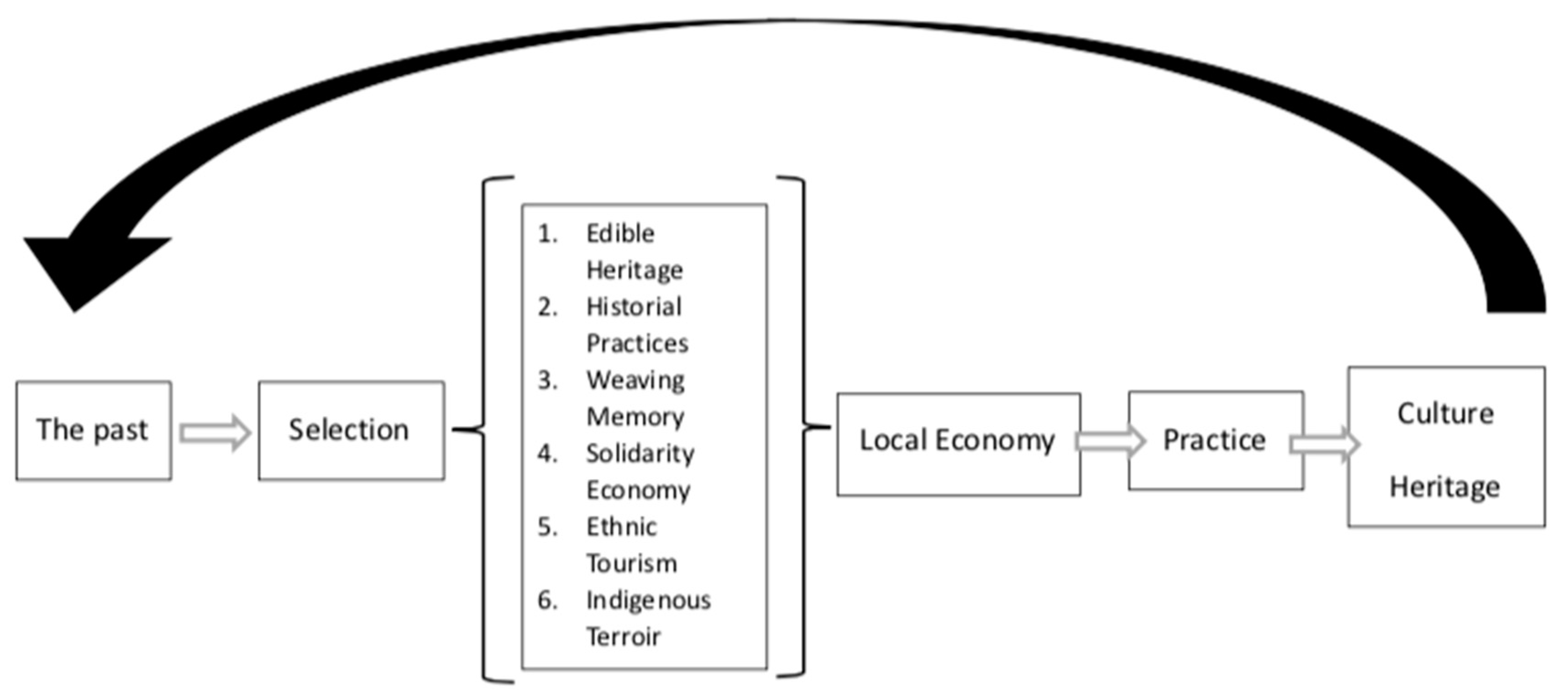 Sustainability 13 01799 g004