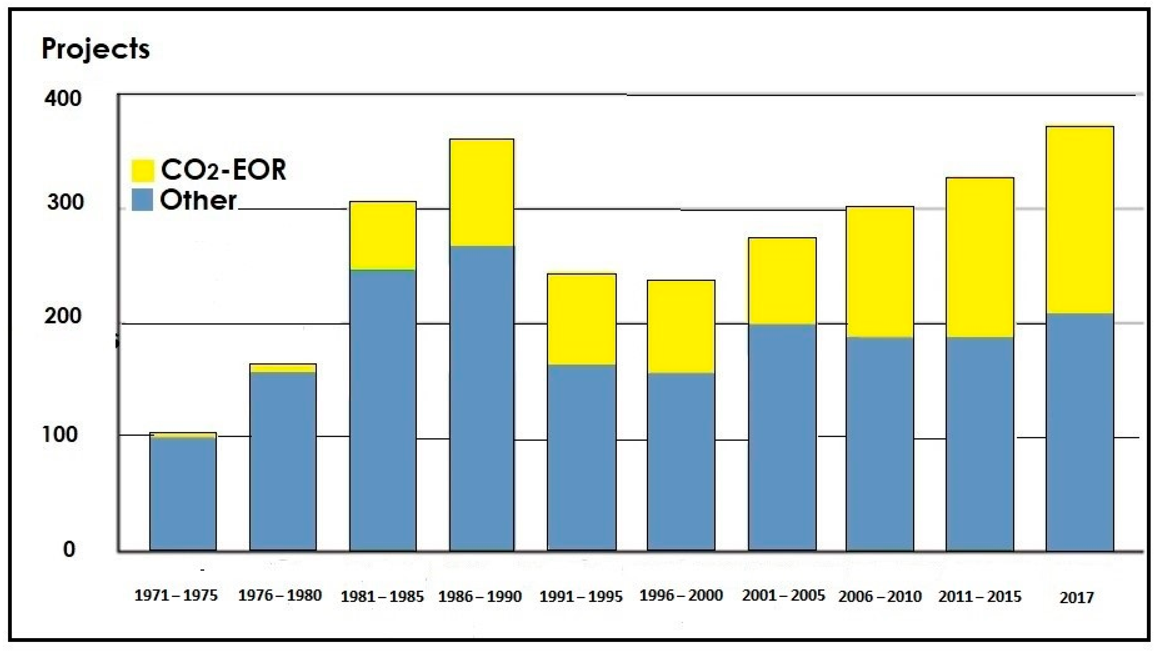 Sustainability 13 01800 g004