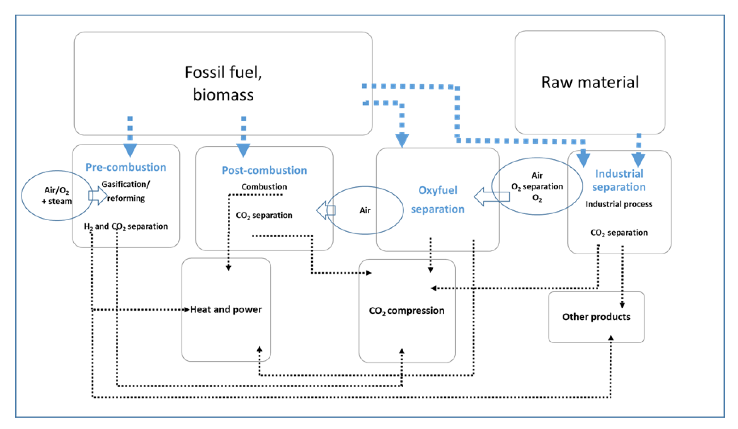 Sustainability 13 01800 g008