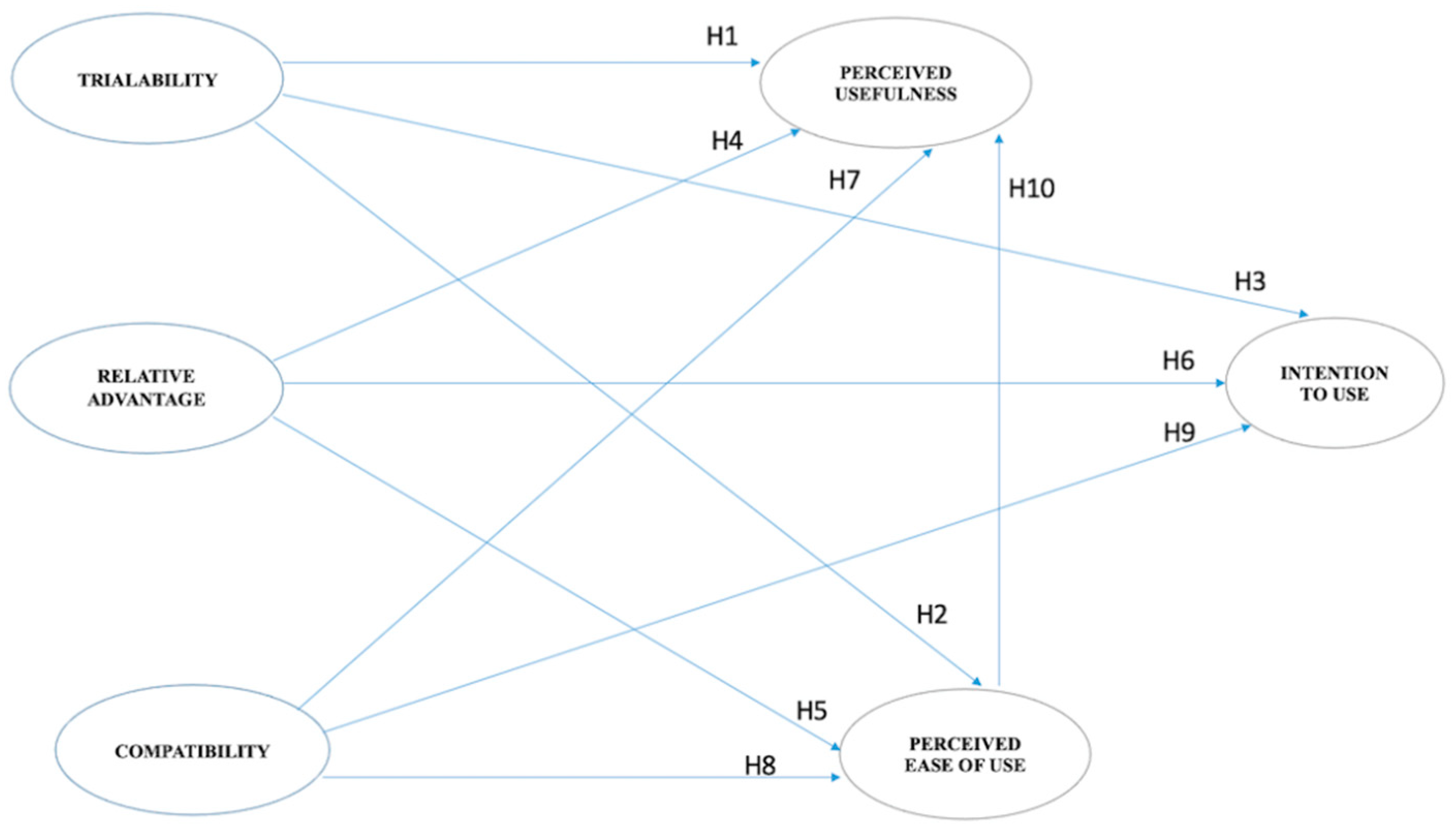 Sustainability 13 01801 g003