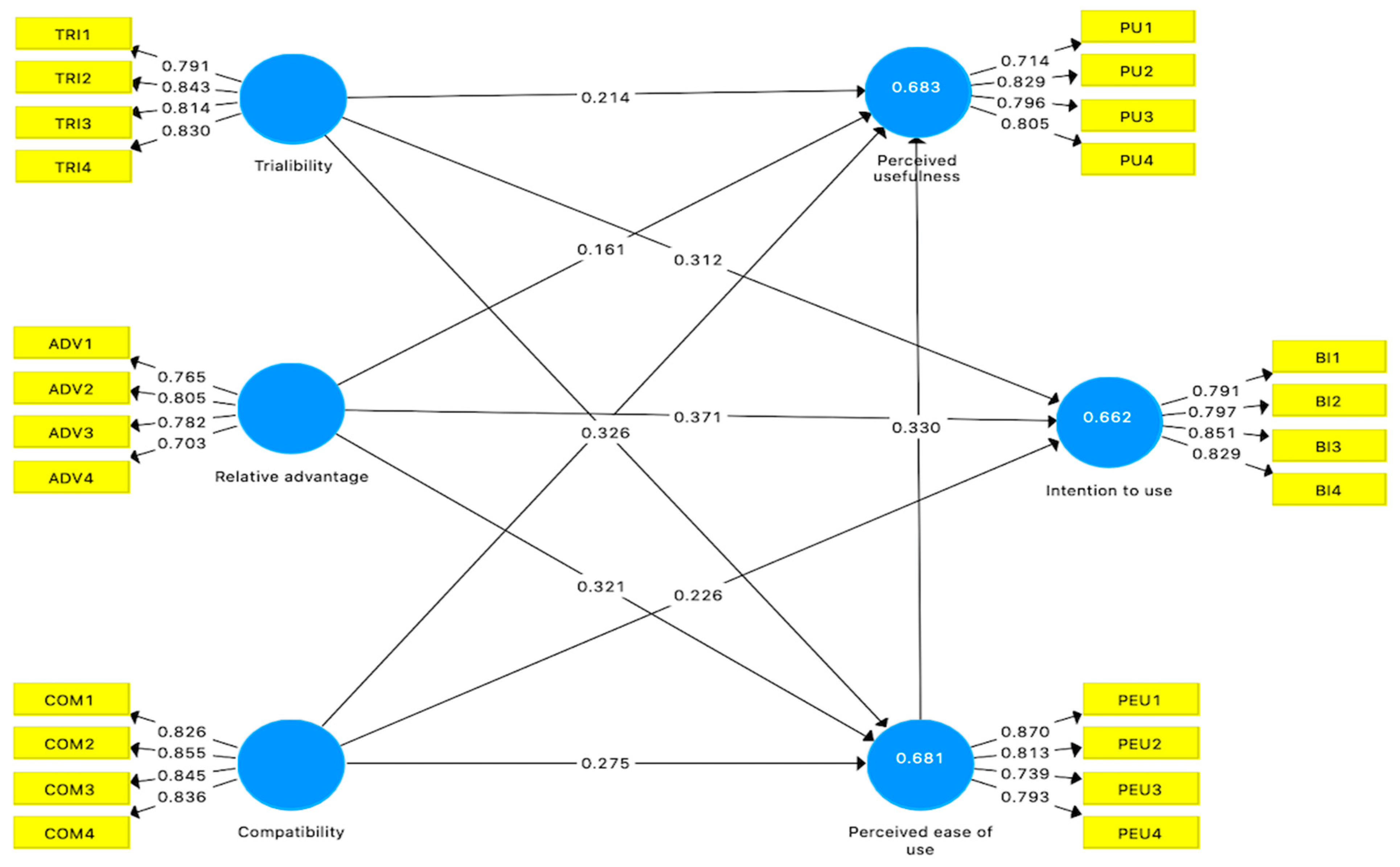Sustainability 13 01801 g004