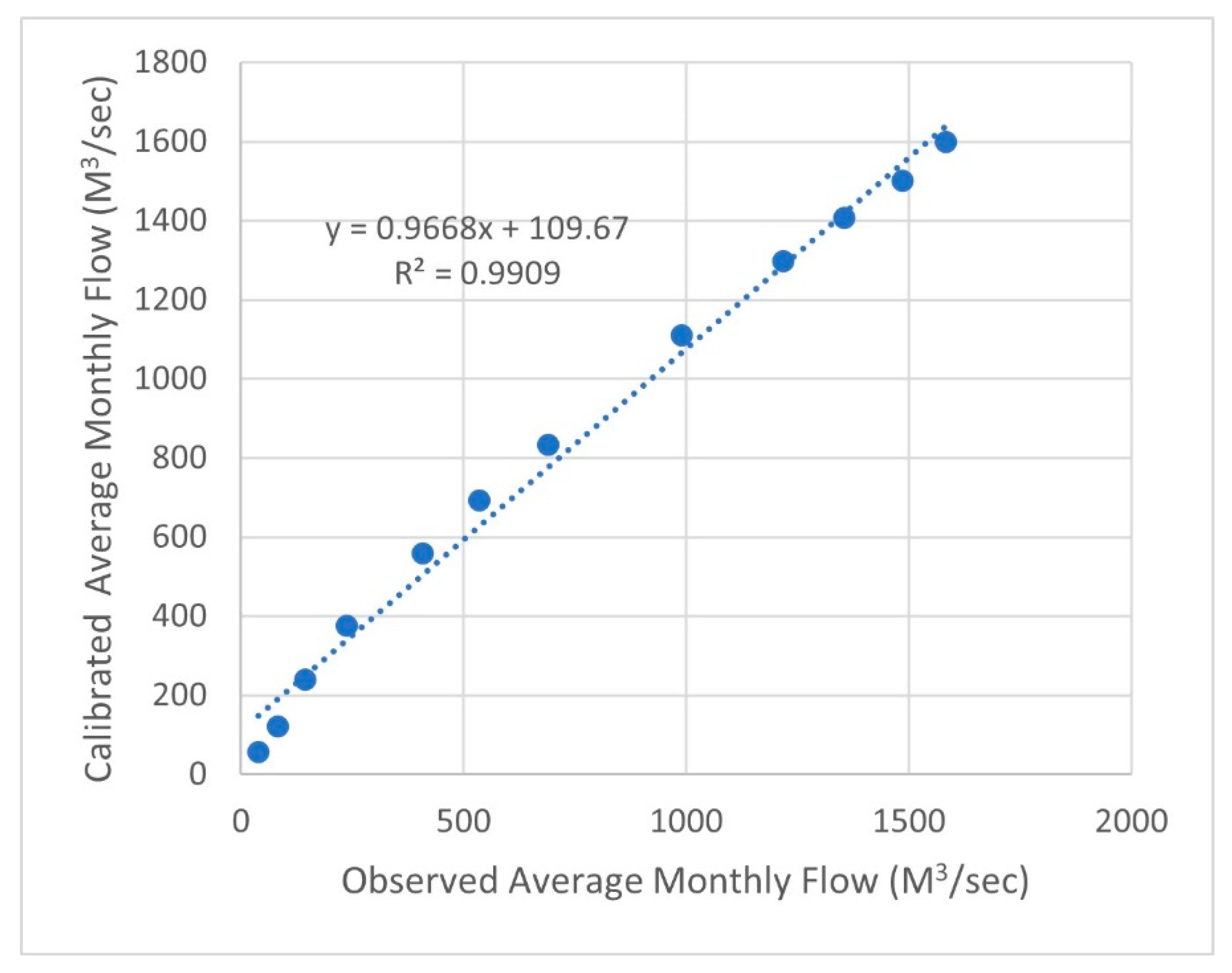 Sustainability 13 01802 g004