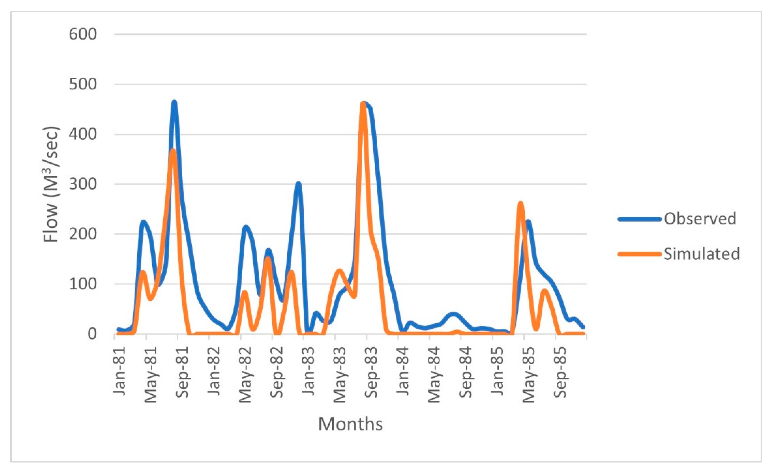 Sustainability 13 01802 g005