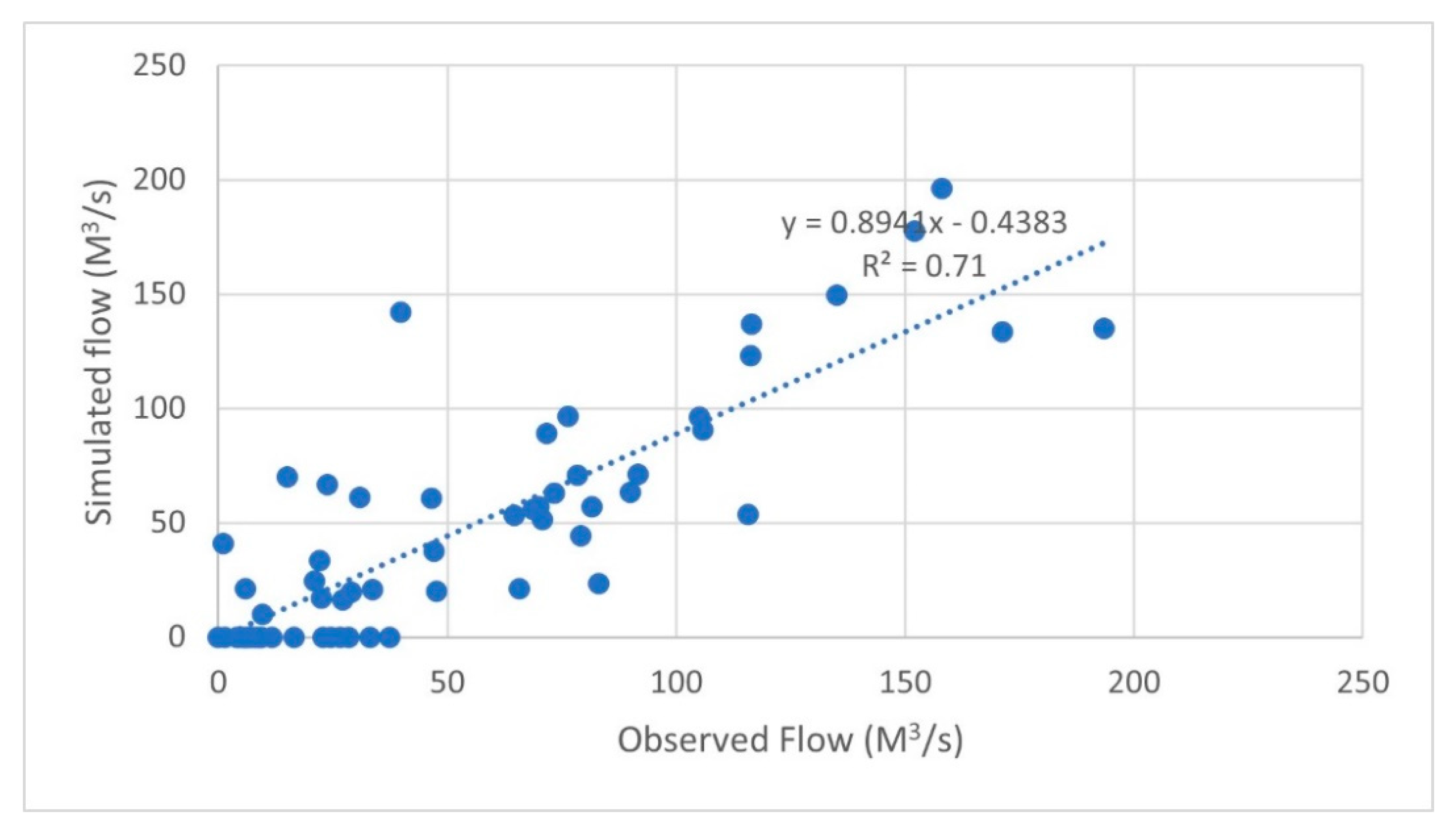 Sustainability 13 01802 g007