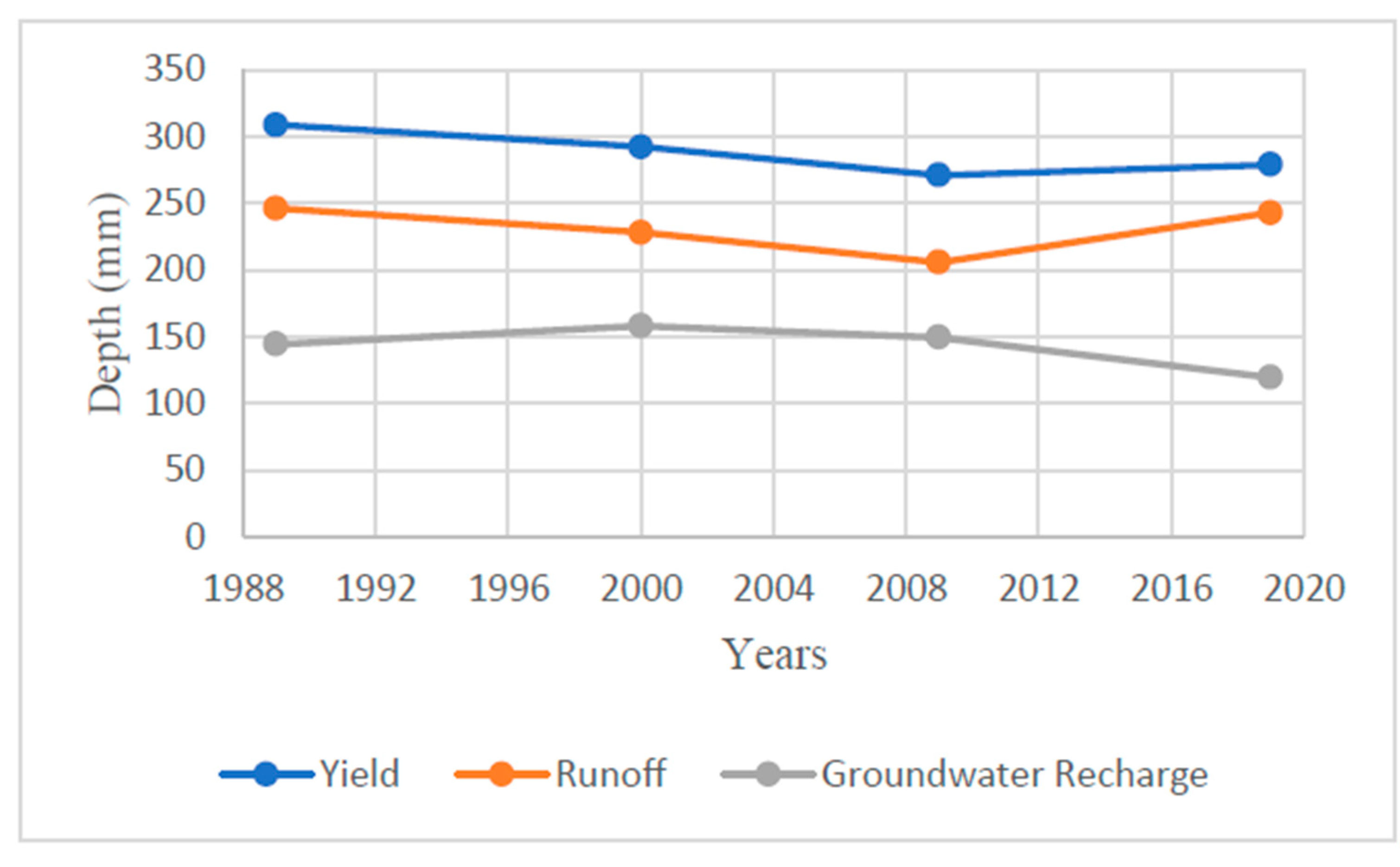 Sustainability 13 01802 g012