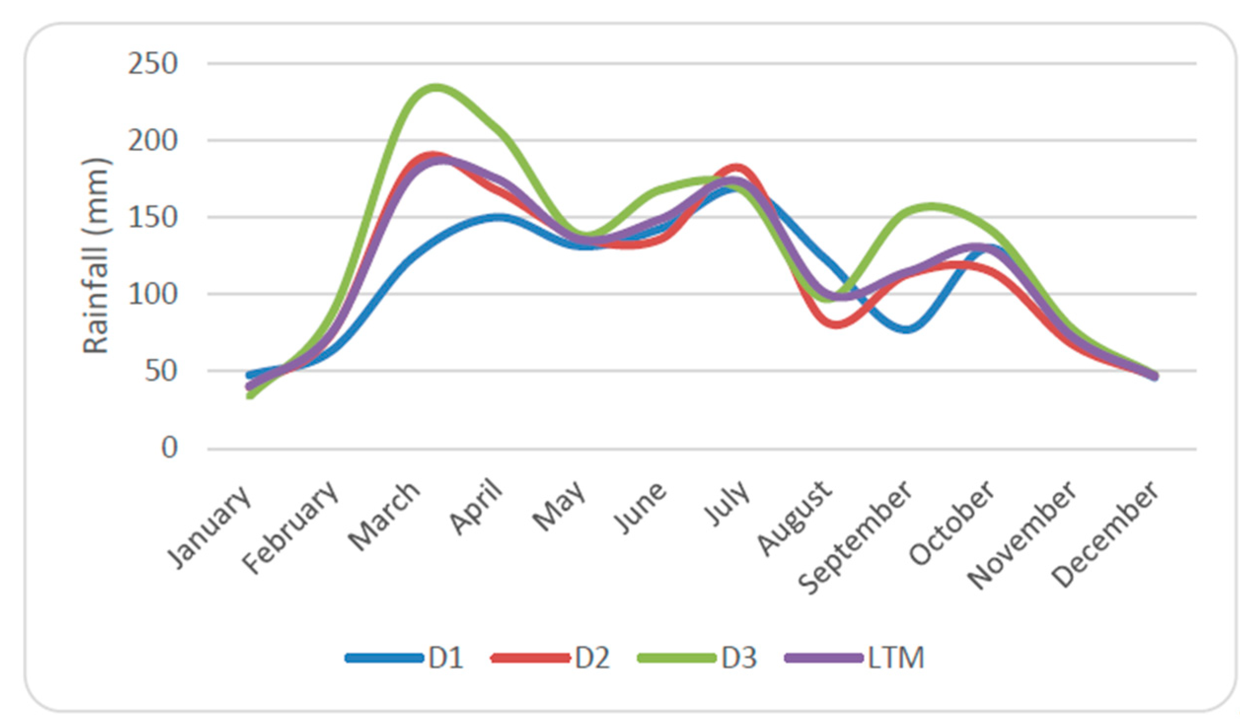 Sustainability 13 01802 g016