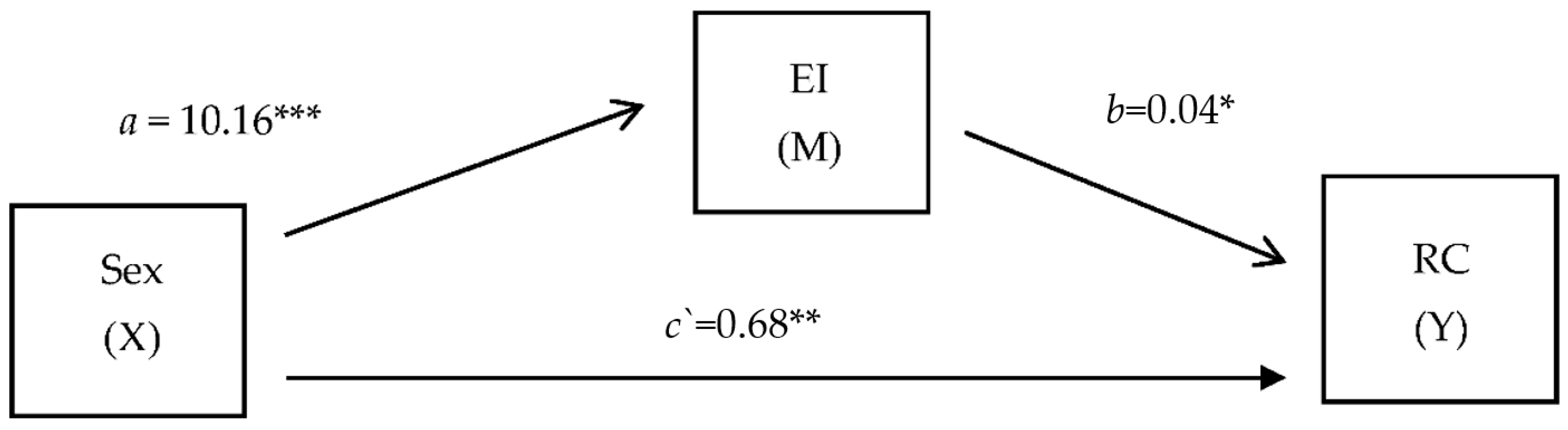 Sustainability 13 01803 g001