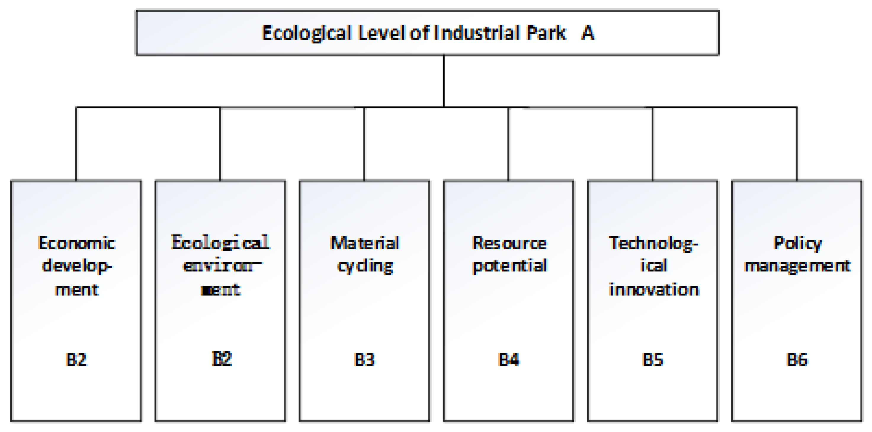 Sustainability 13 01805 g002