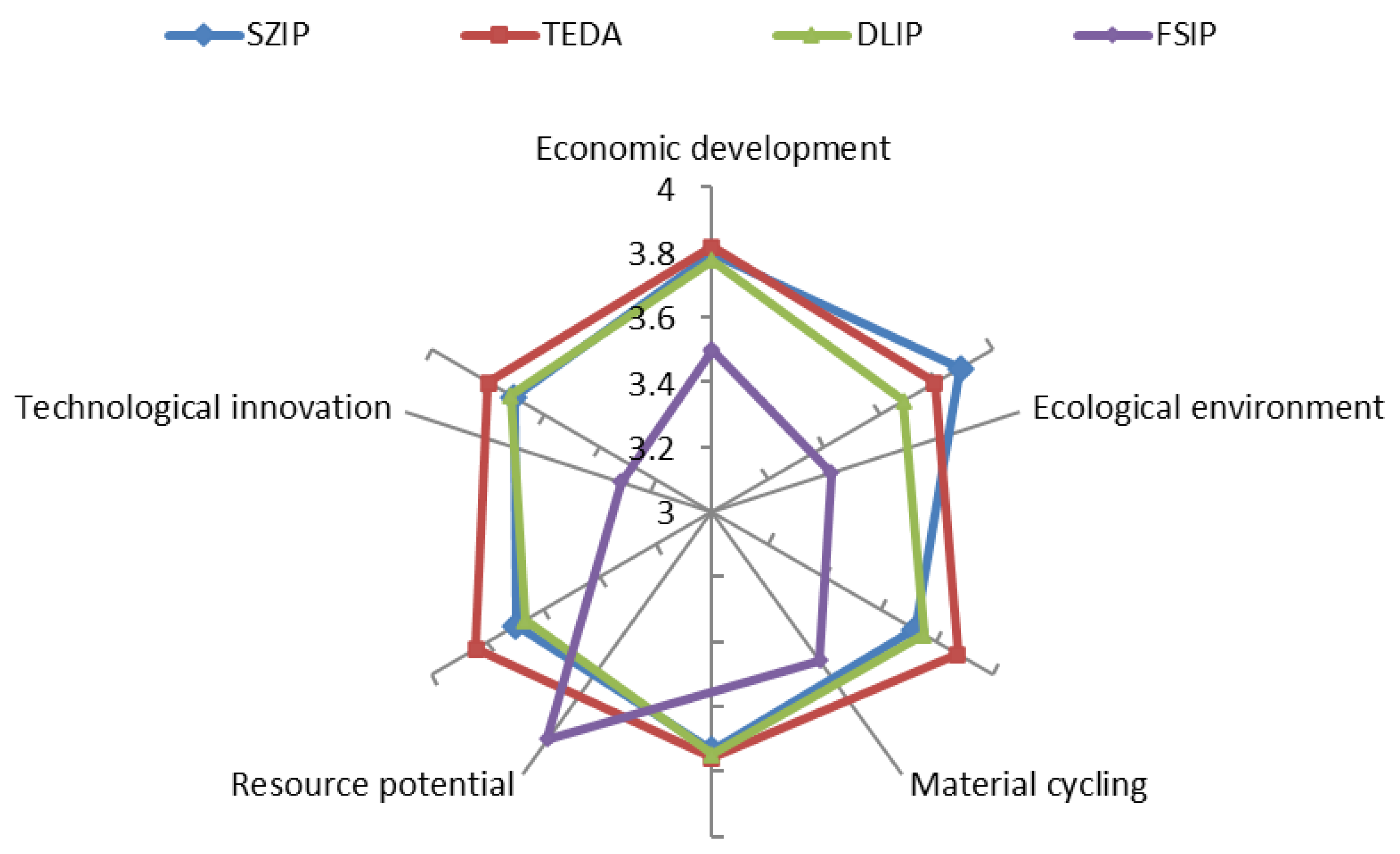 Sustainability 13 01805 g005