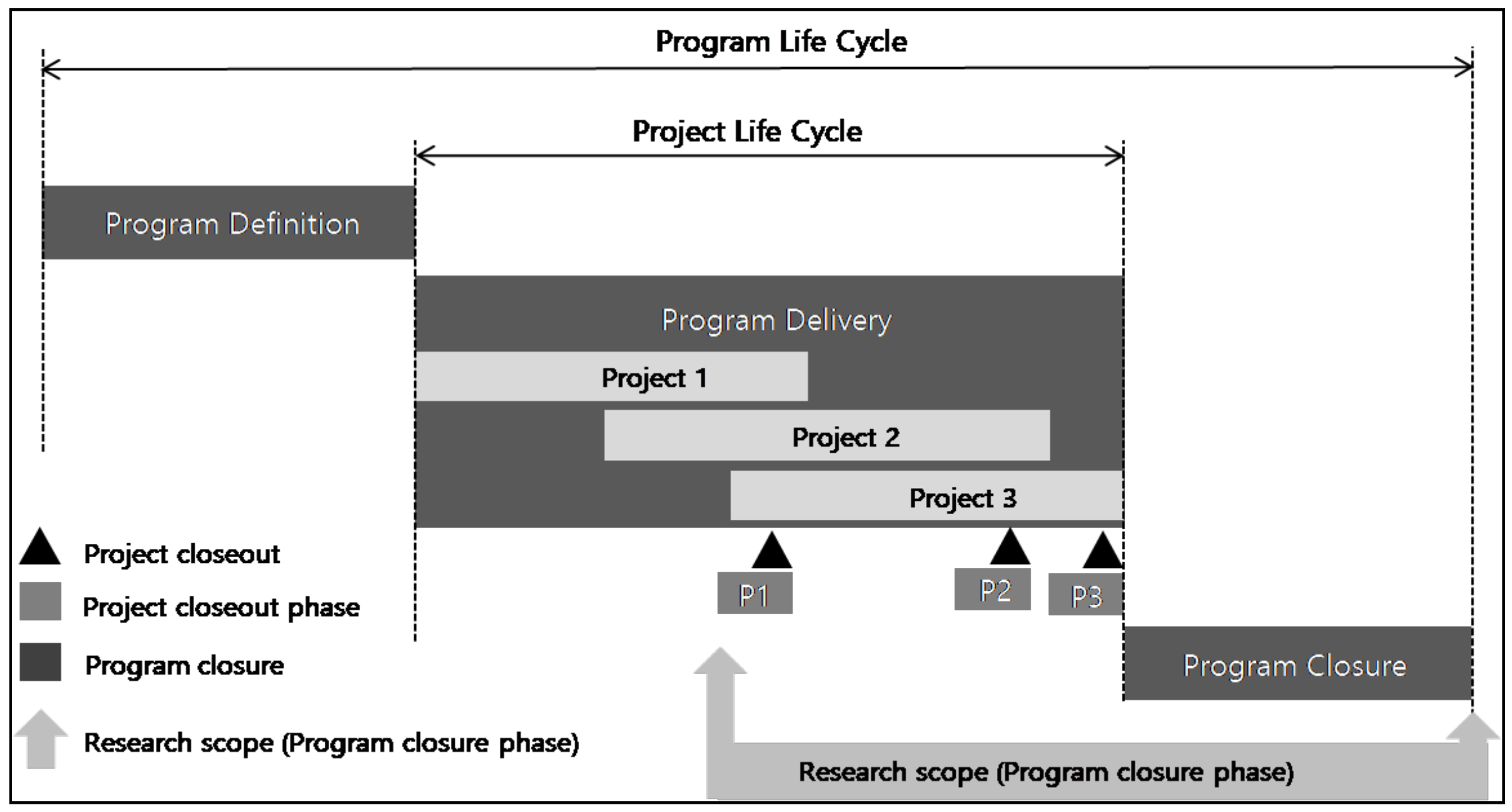 Sustainability 13 01806 g001