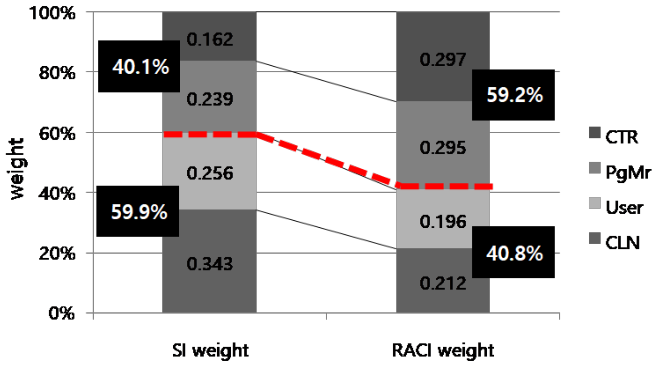 Sustainability 13 01806 g004