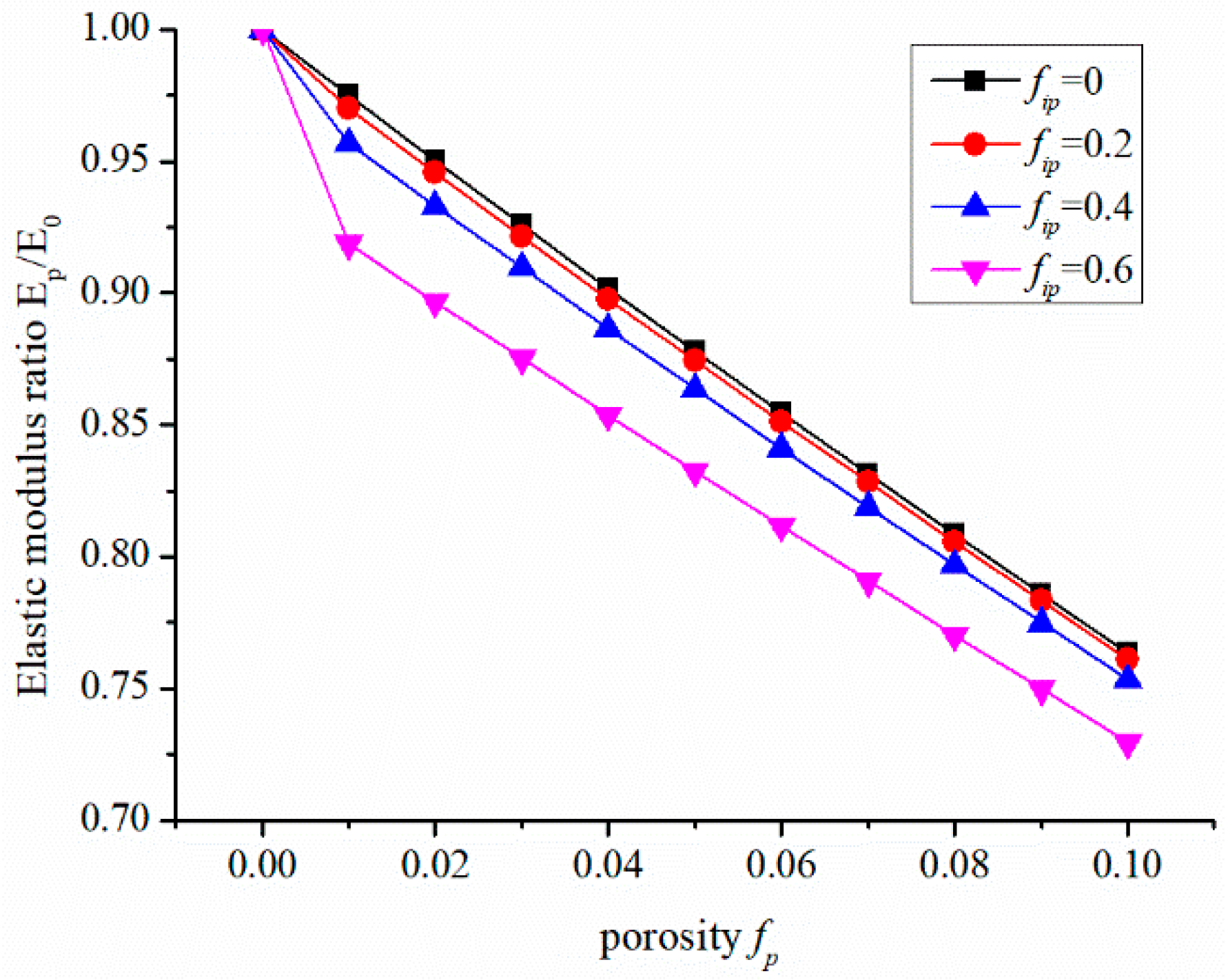 Sustainability 13 01811 g010
