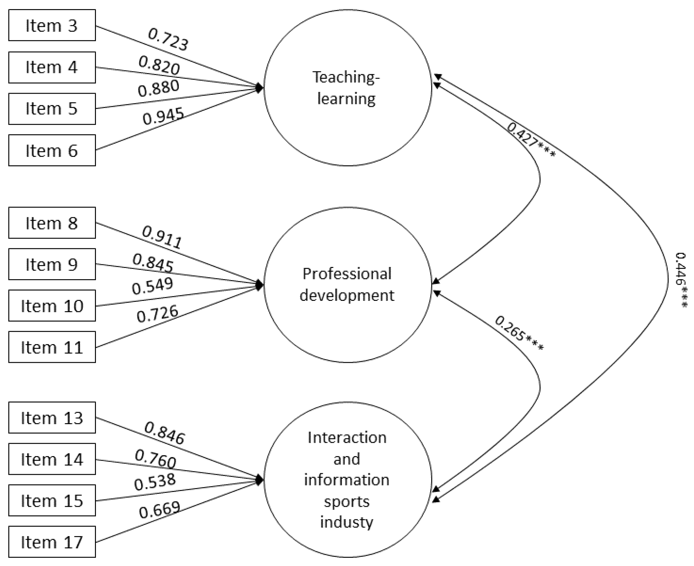 Sustainability 13 01814 g001
