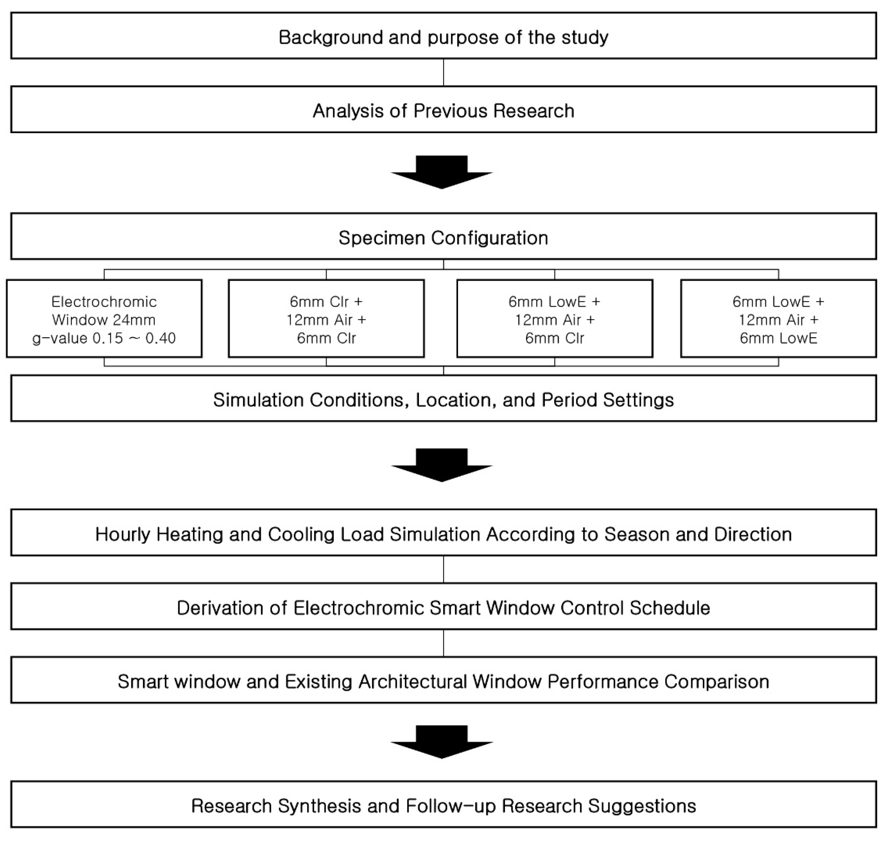 Sustainability 13 01815 g001