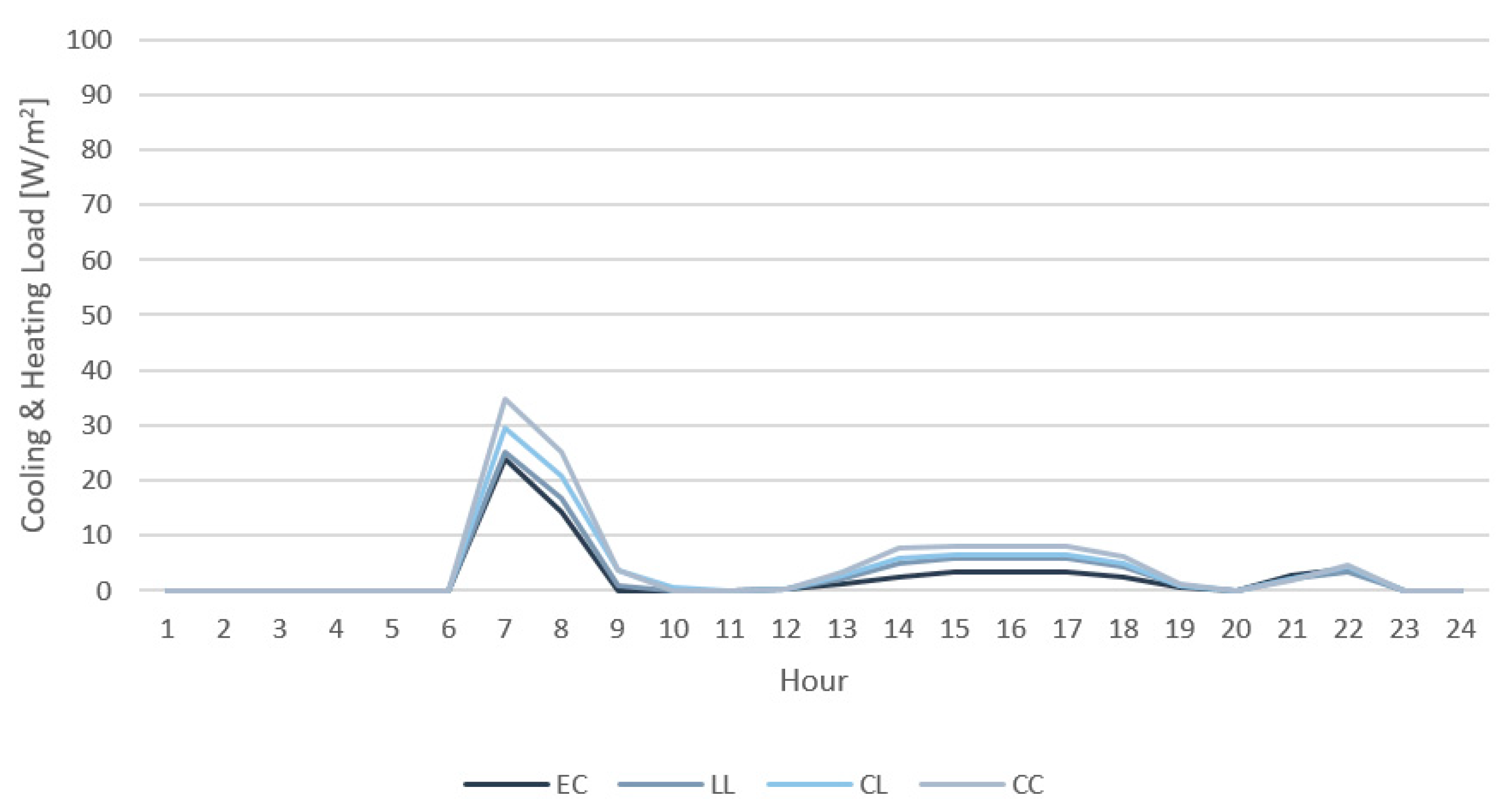 Sustainability 13 01815 g003