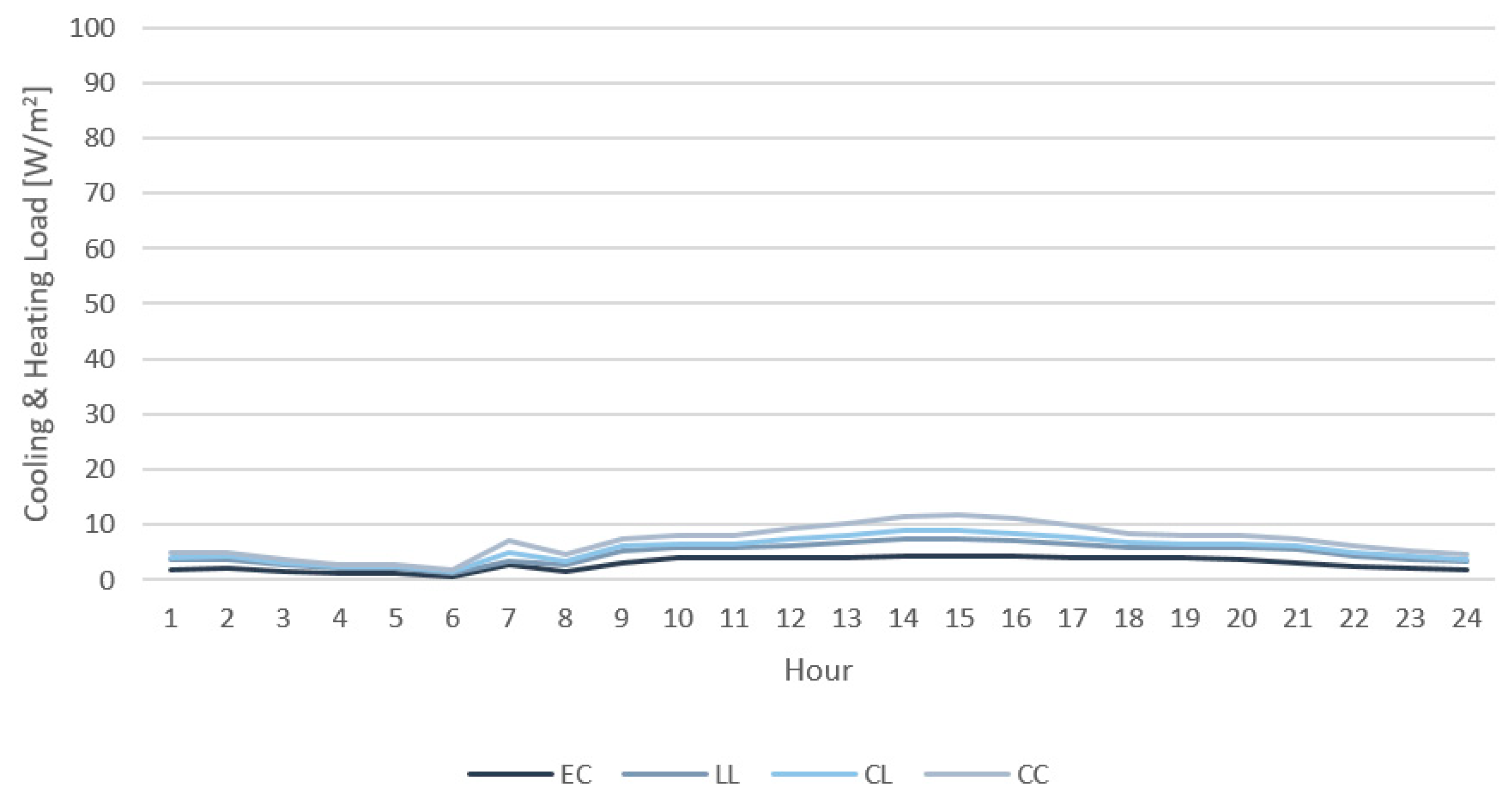 Sustainability 13 01815 g005