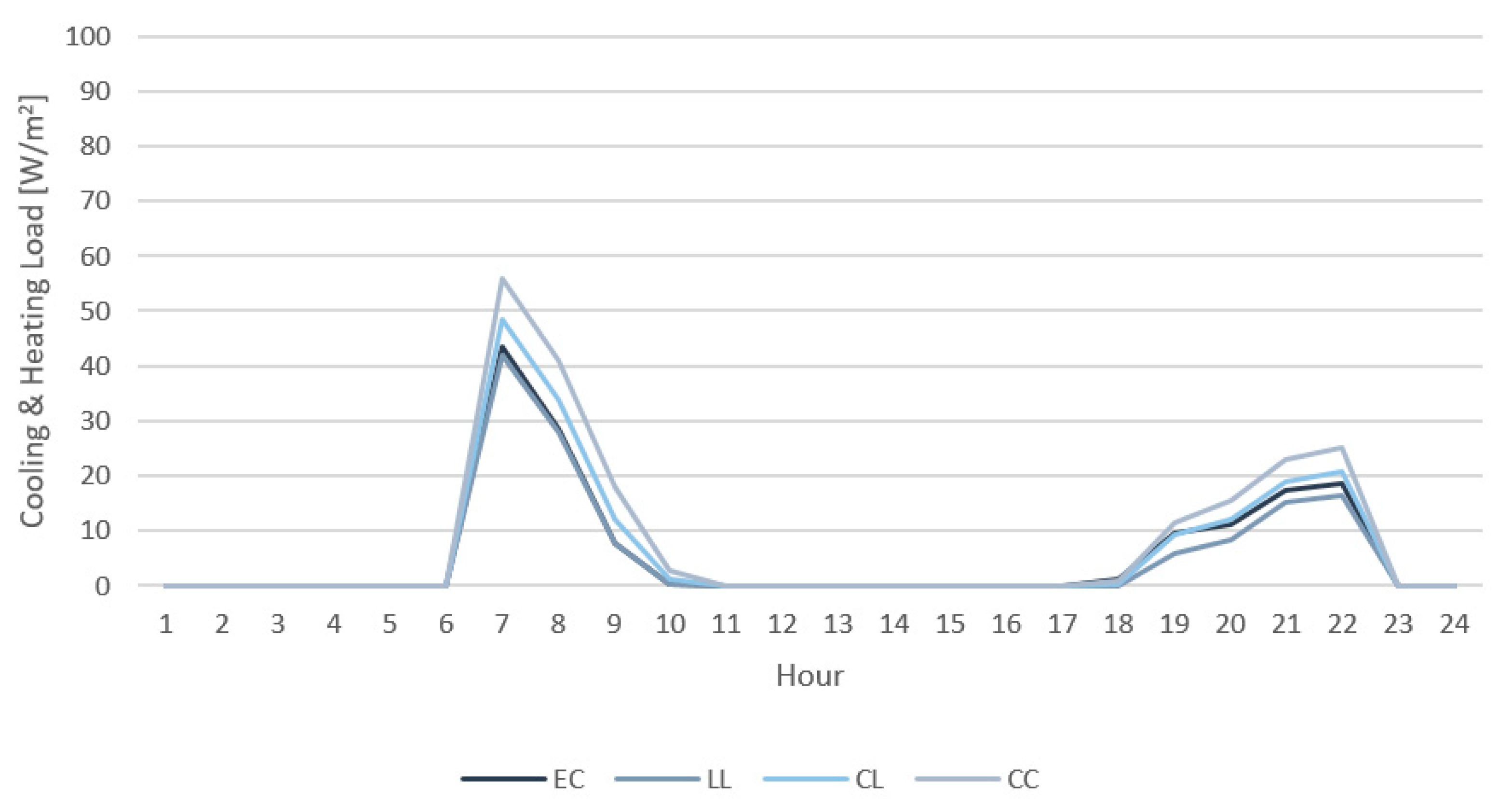 Sustainability 13 01815 g006
