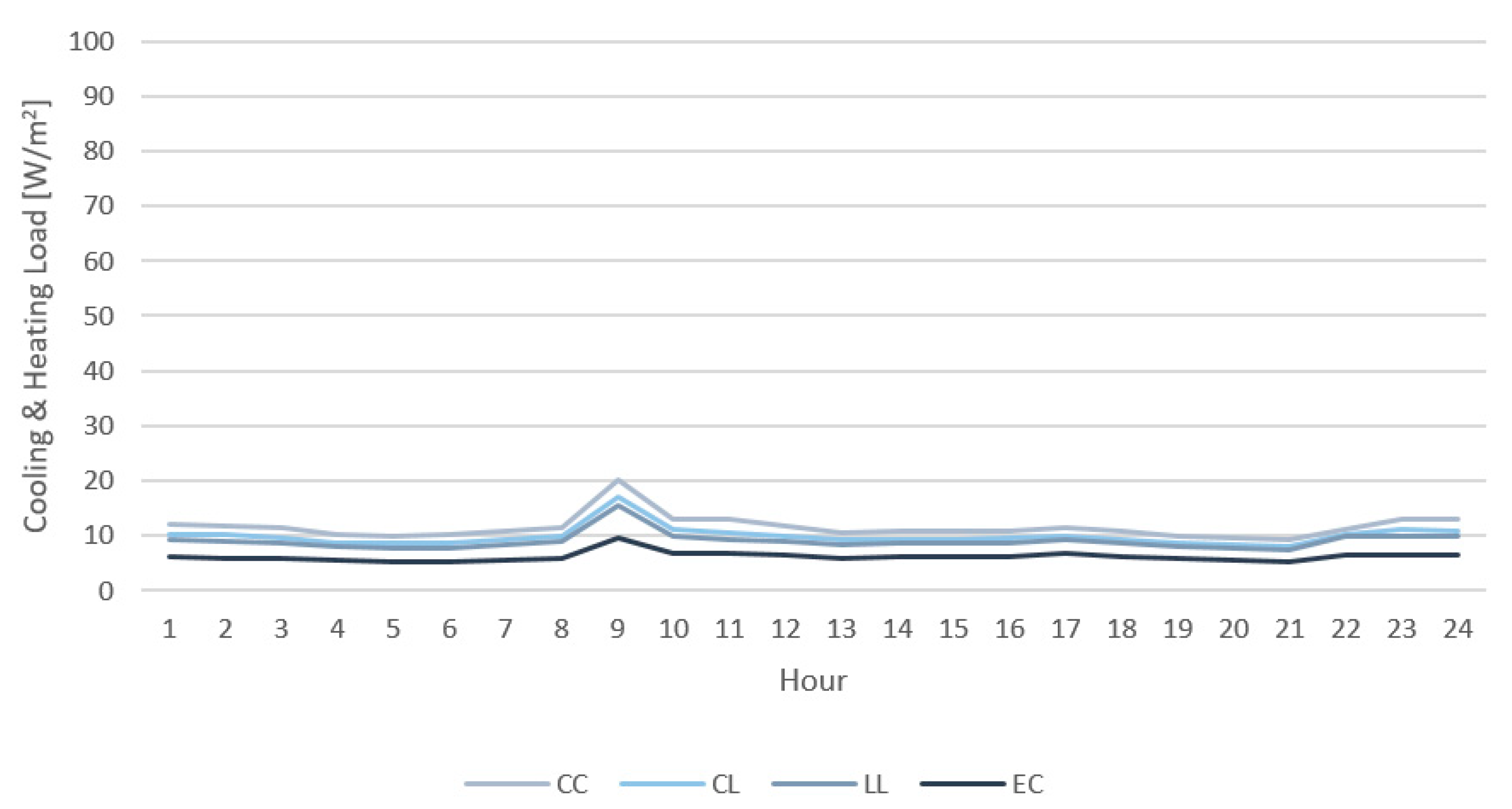 Sustainability 13 01815 g008