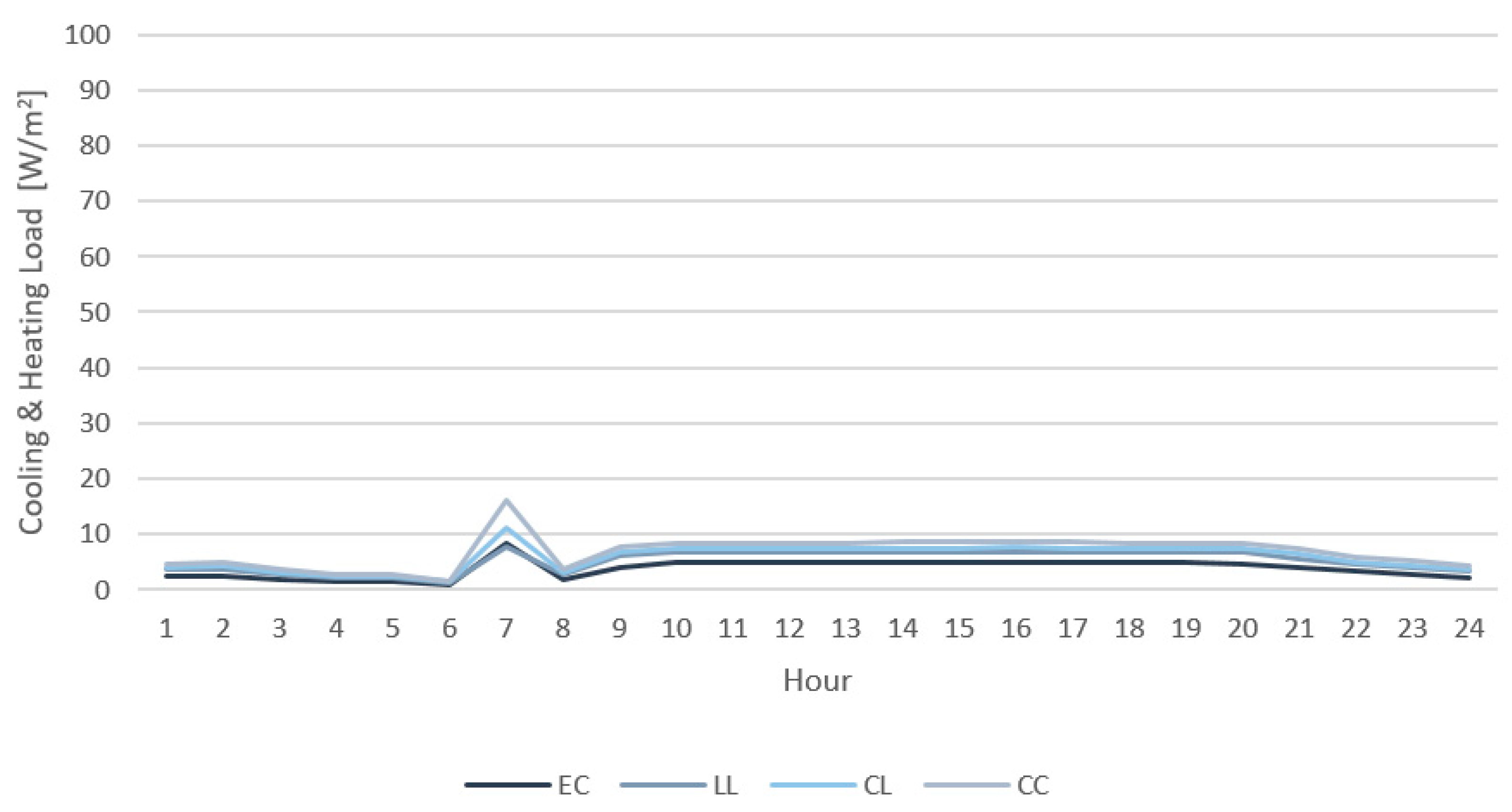 Sustainability 13 01815 g009