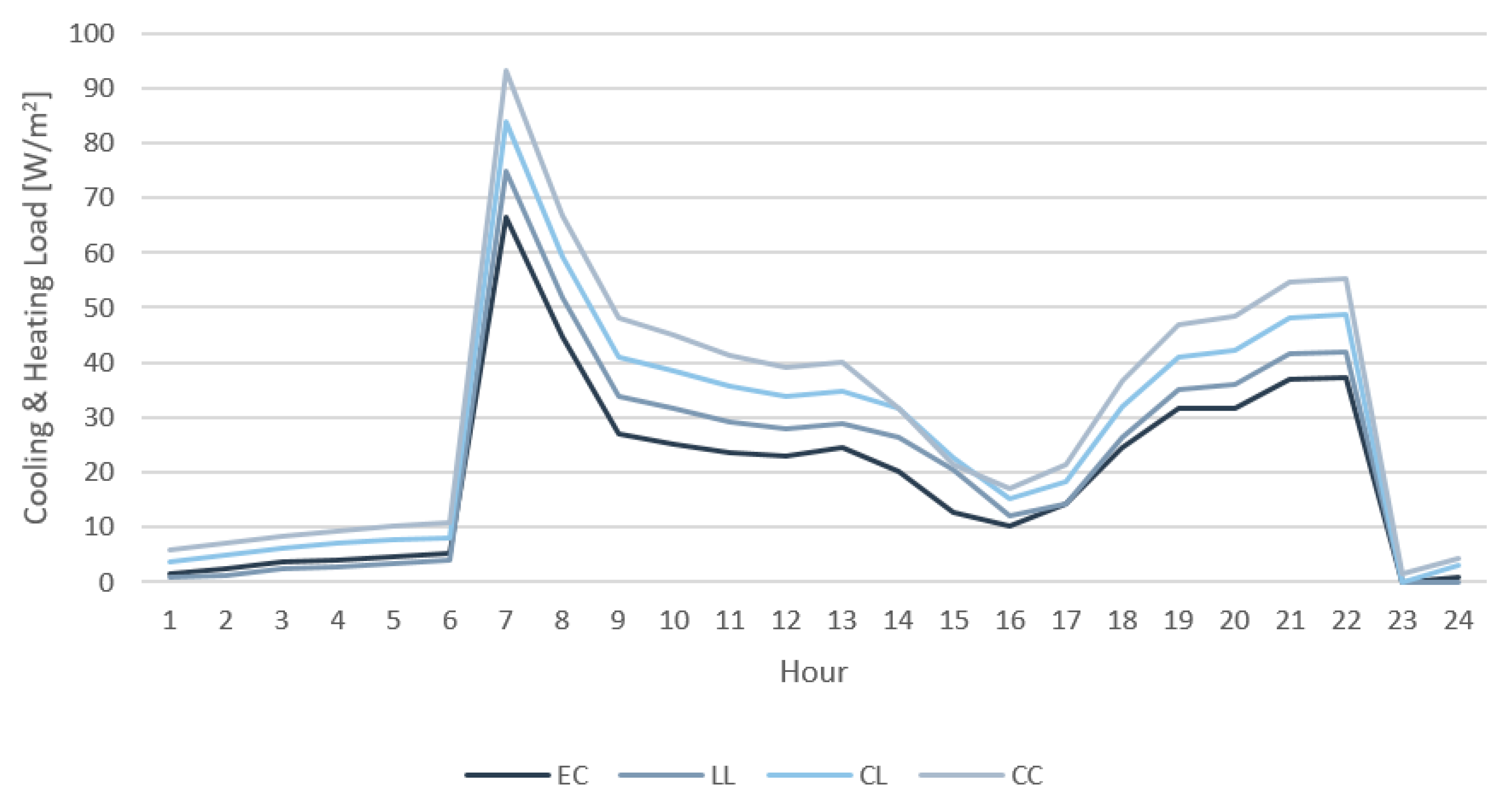 Sustainability 13 01815 g014