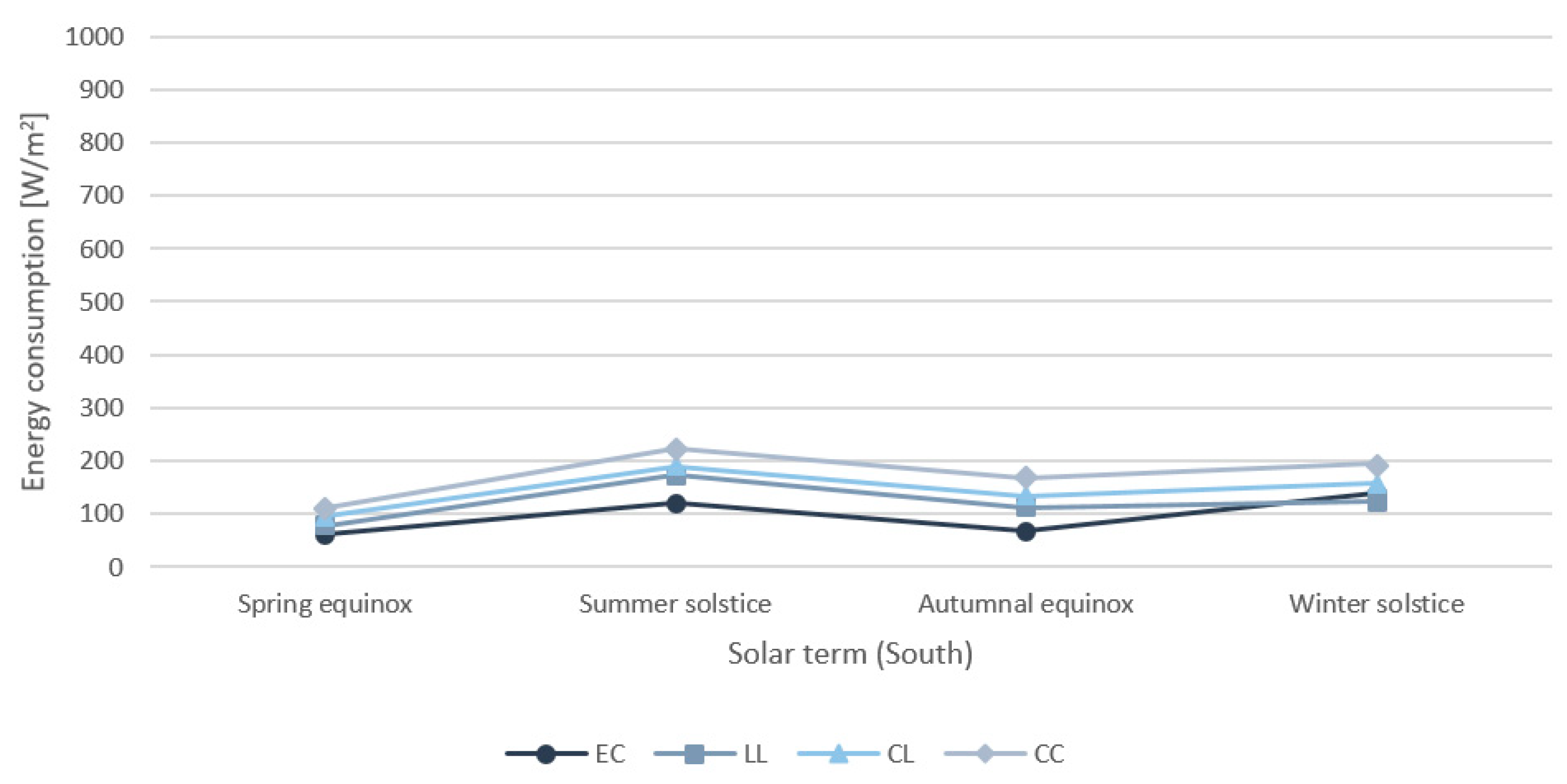 Sustainability 13 01815 g015