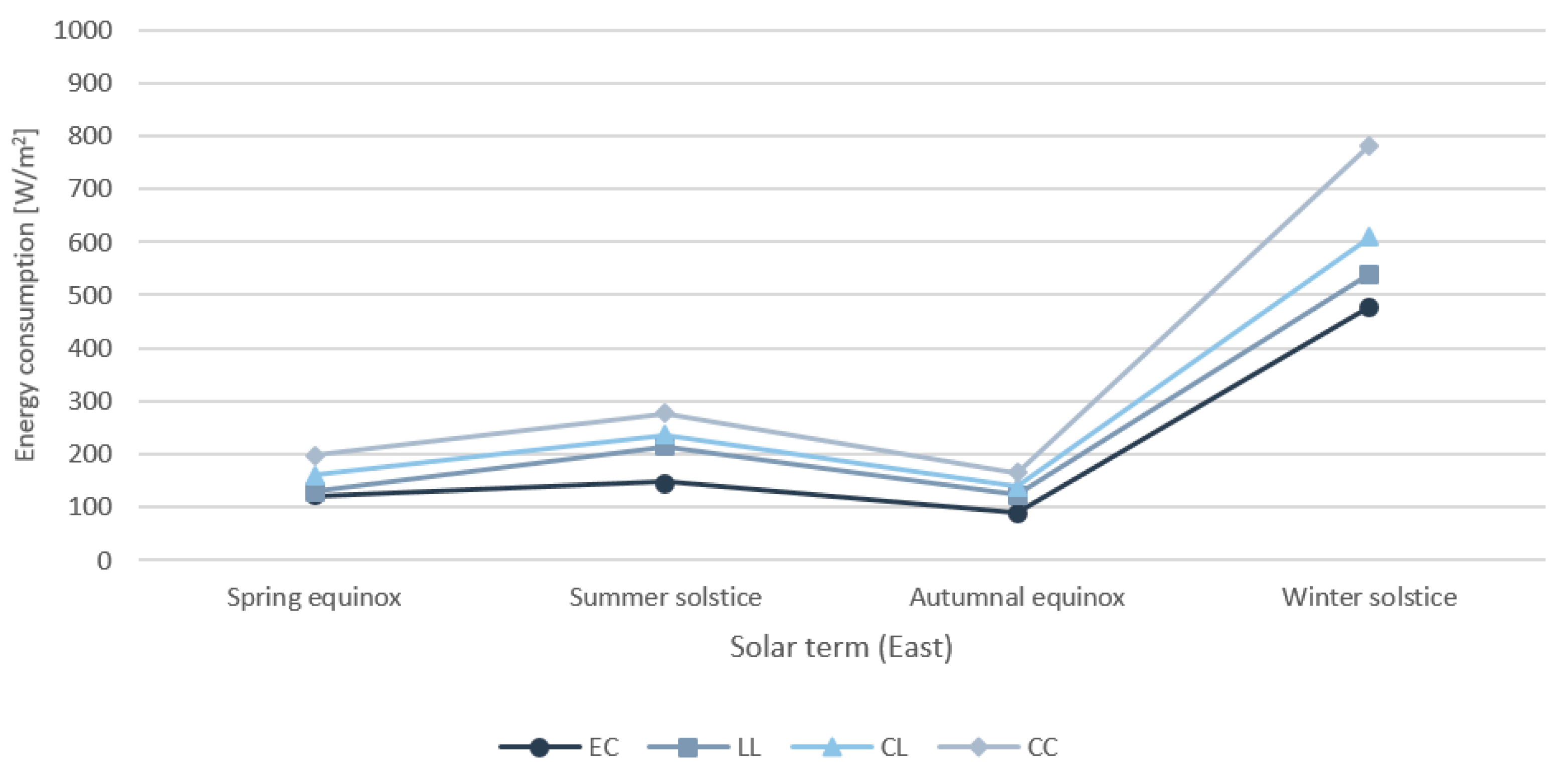 Sustainability 13 01815 g016
