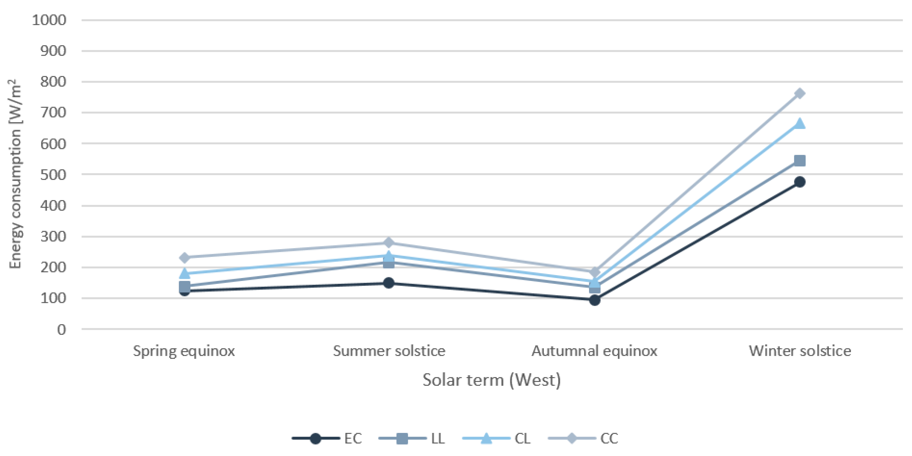Sustainability 13 01815 g017