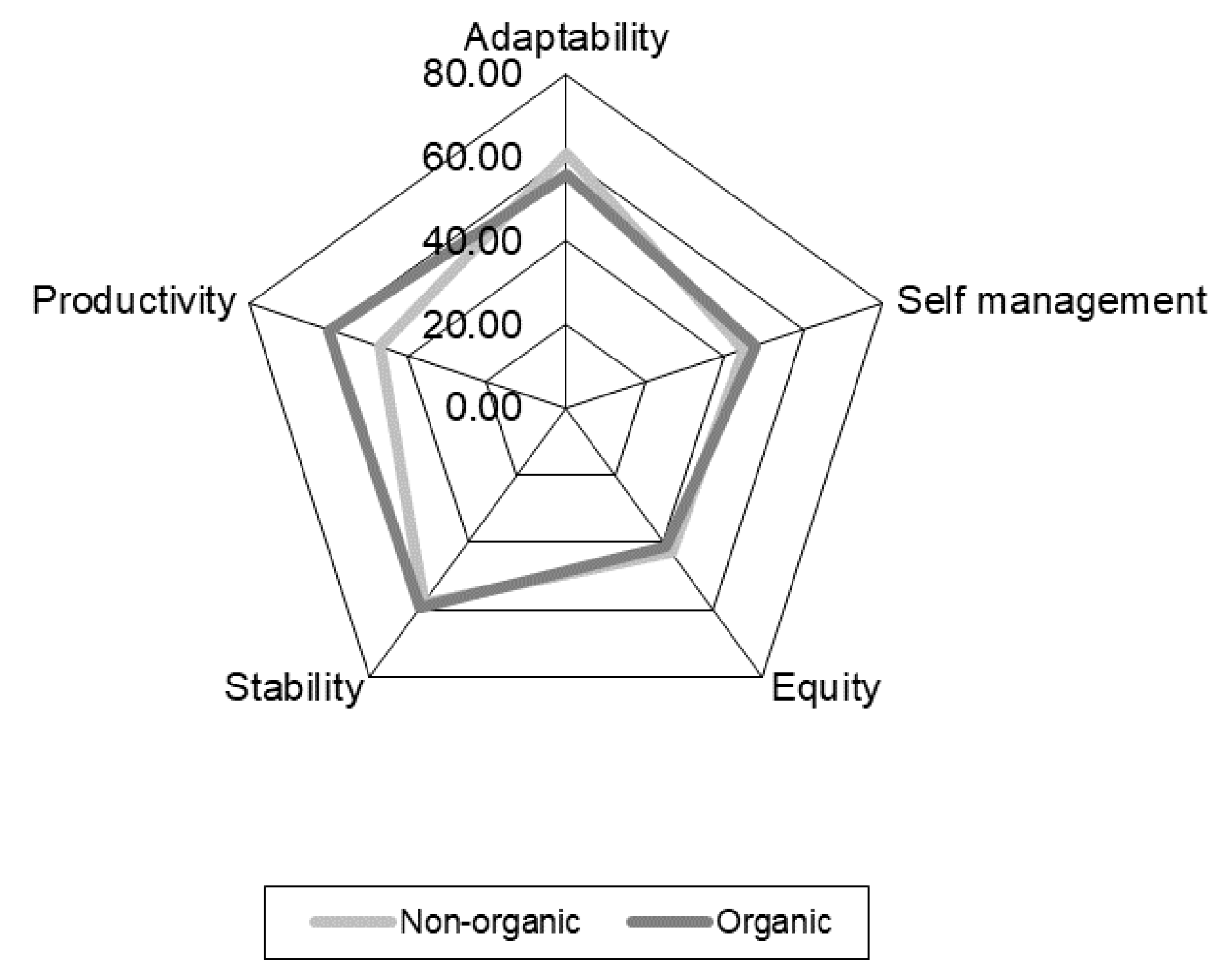 Sustainability 13 01818 g001