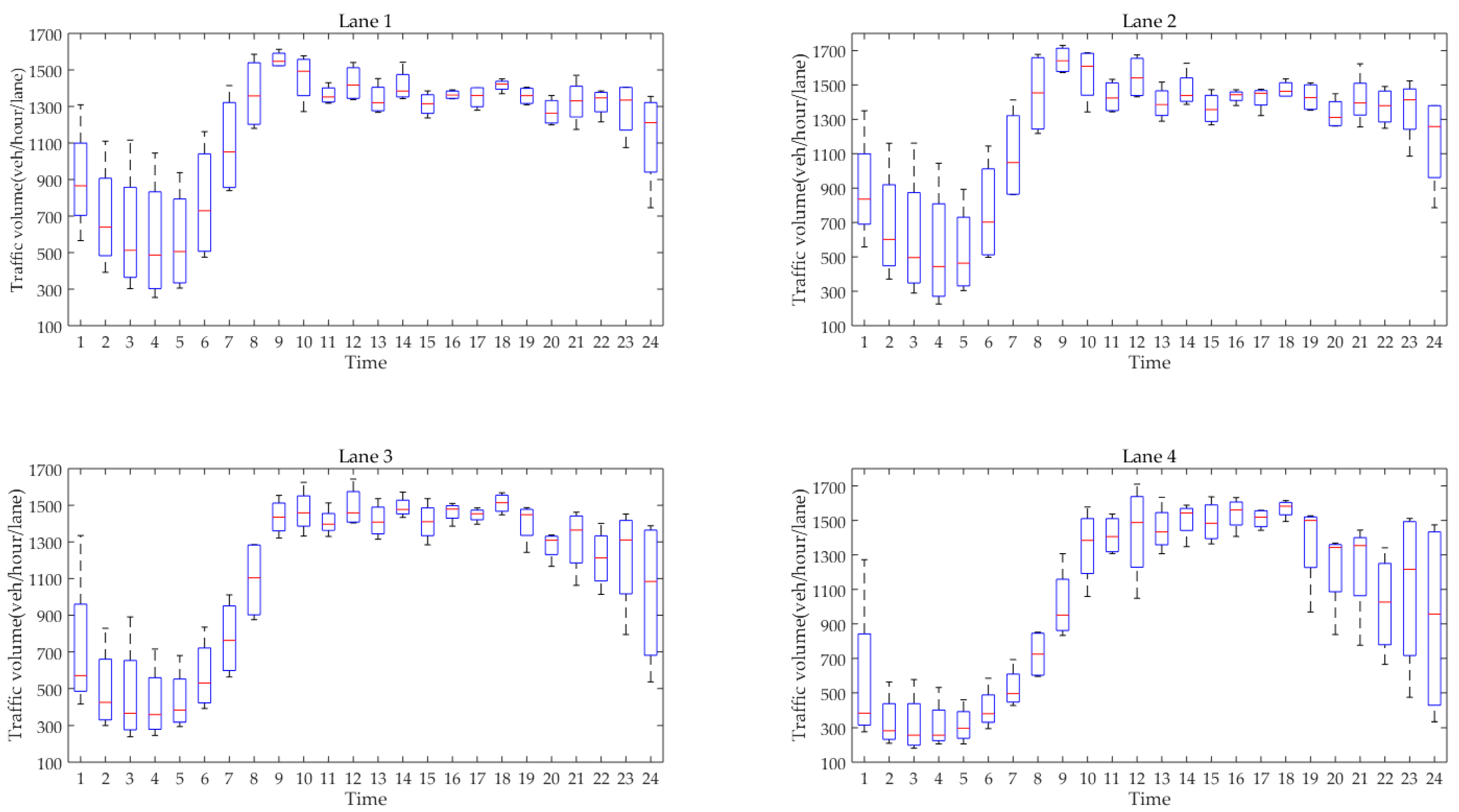 Sustainability 13 01822 g003 Sustainability 13 01822 g003