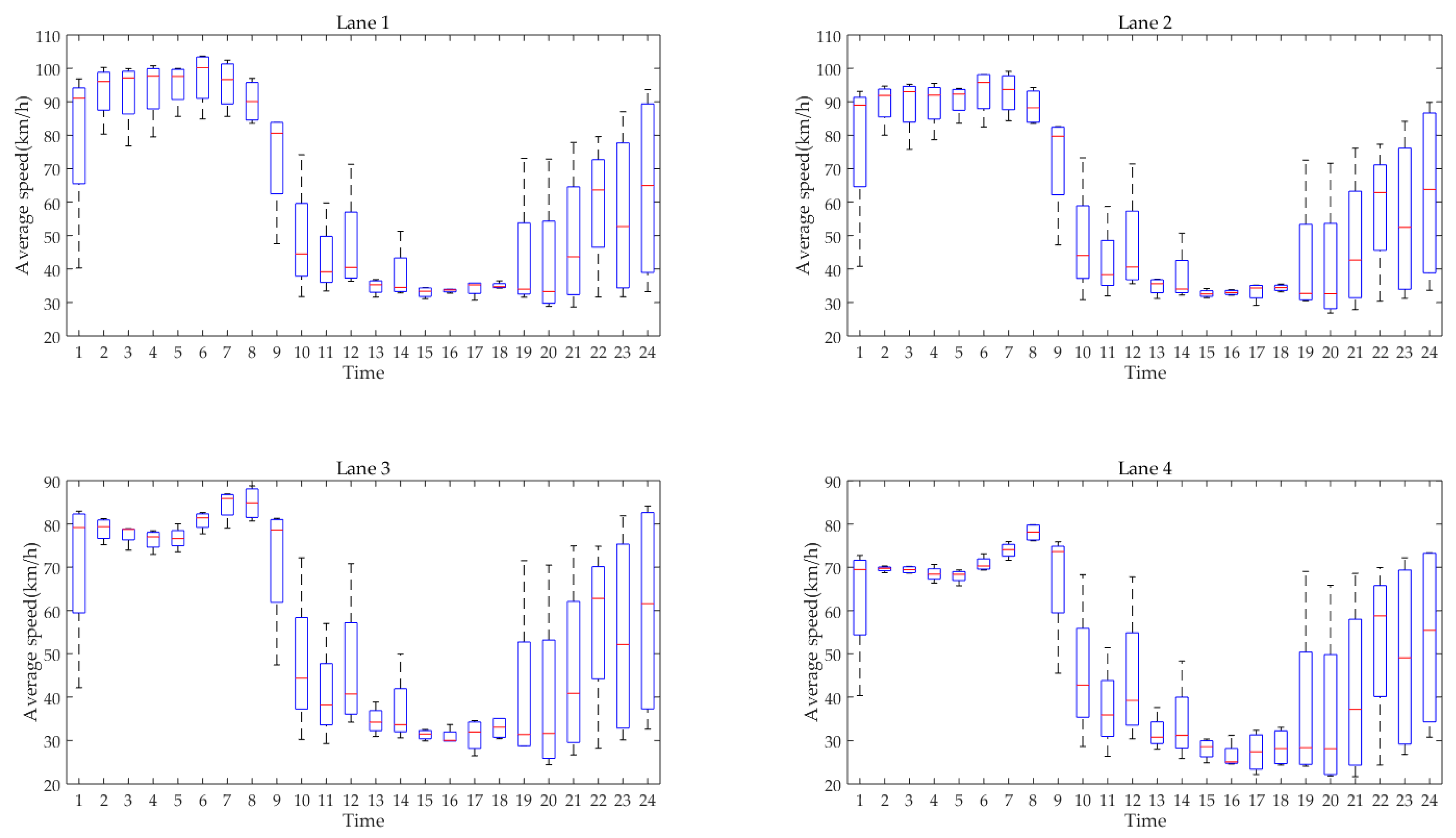 Sustainability 13 01822 g004 Sustainability 13 01822 g004