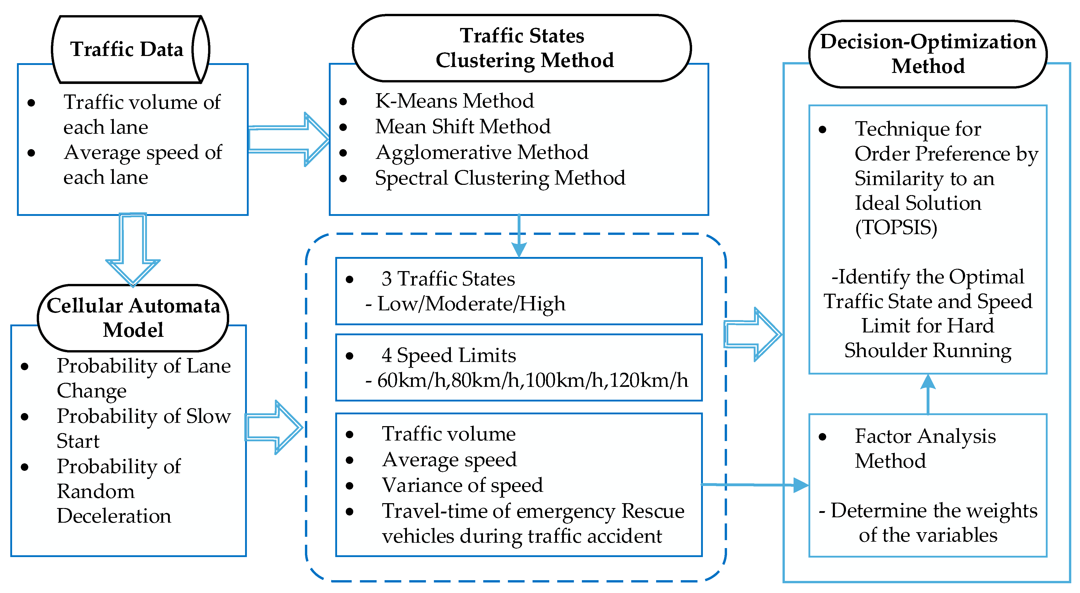 Sustainability 13 01822 g005 Sustainability 13 01822 g005