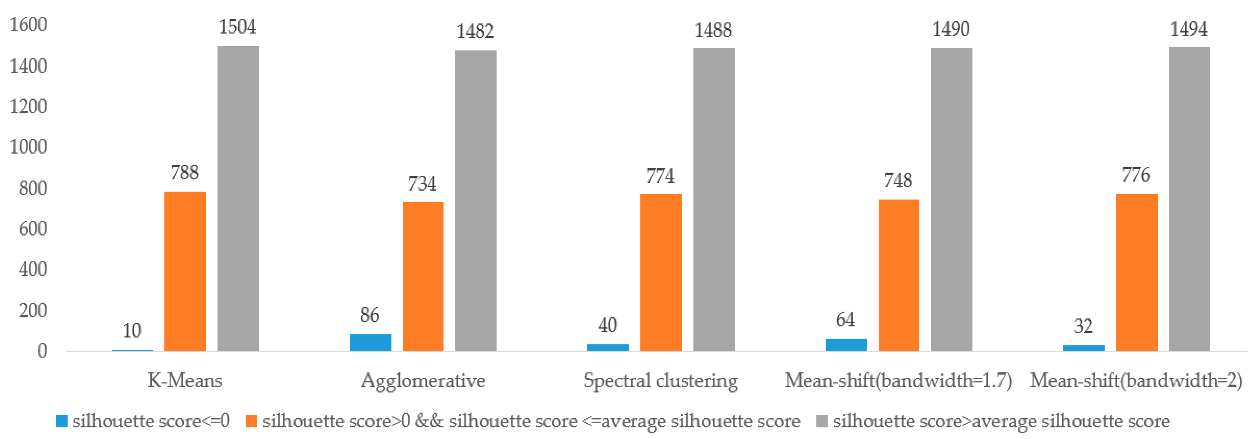 Sustainability 13 01822 g006 Sustainability 13 01822 g006
