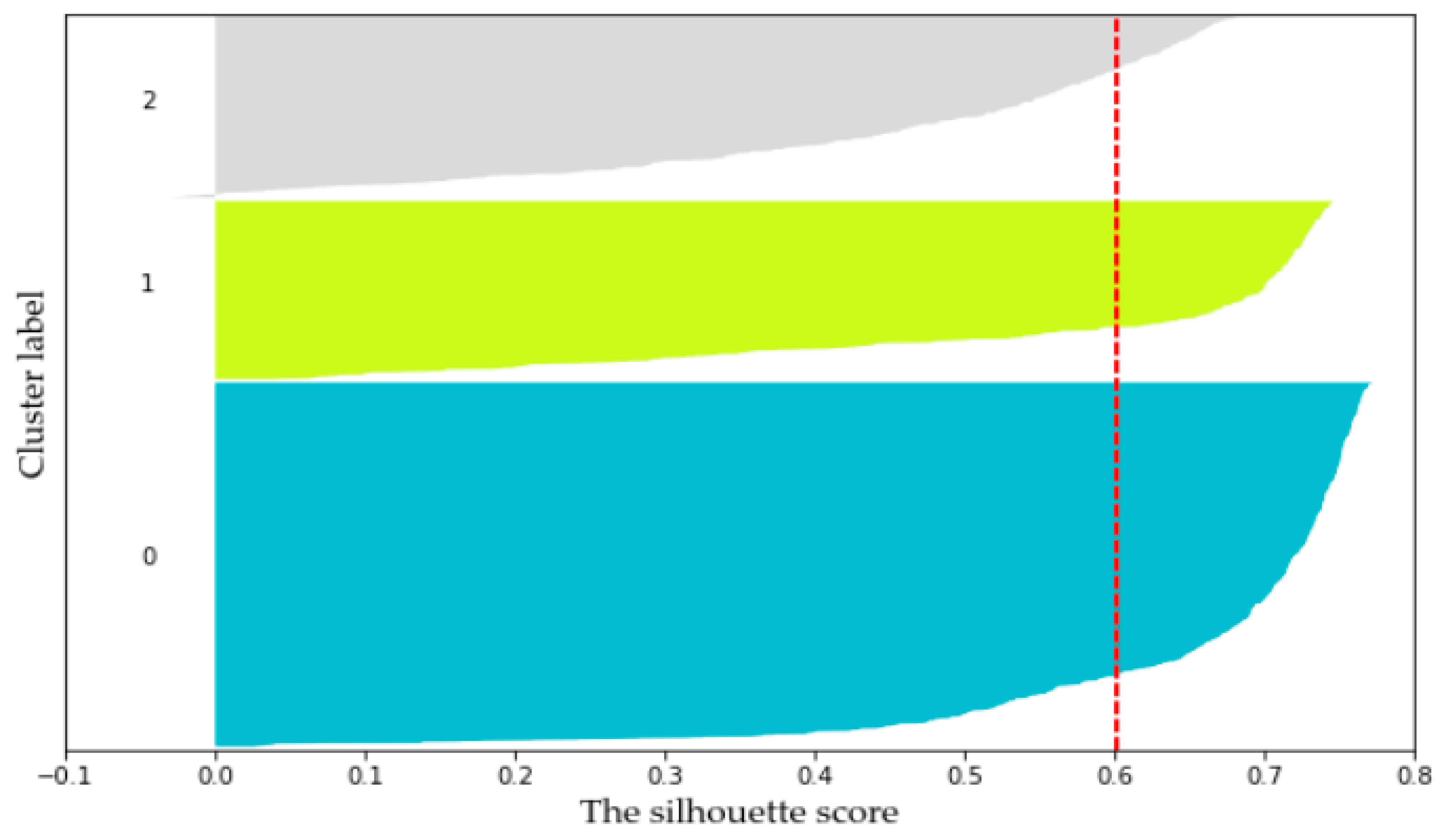 Sustainability 13 01822 g007 Sustainability 13 01822 g007