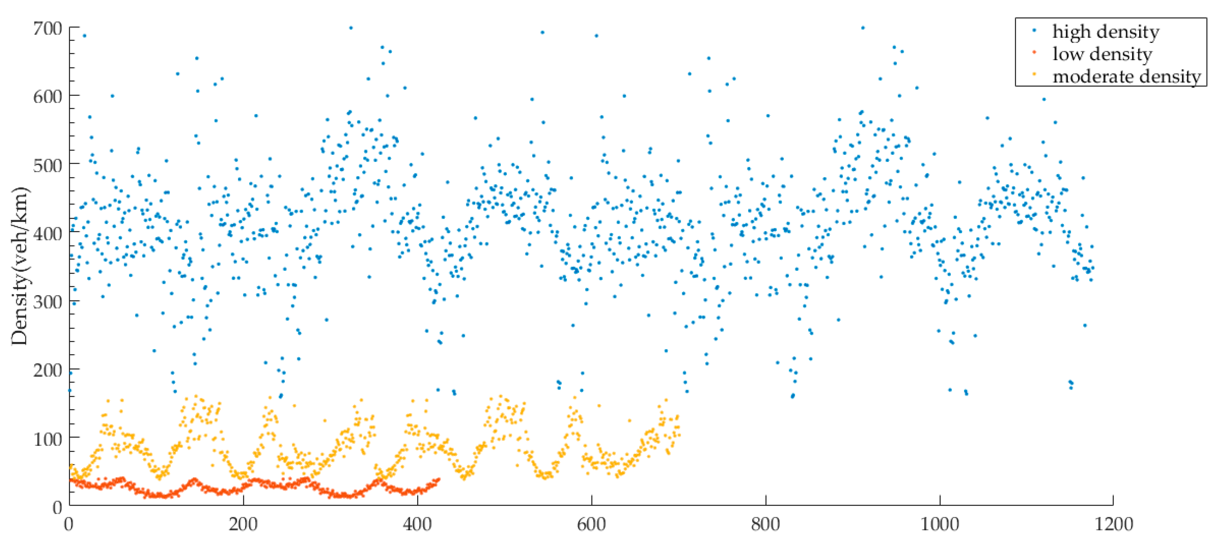 Sustainability 13 01822 g008 Sustainability 13 01822 g008