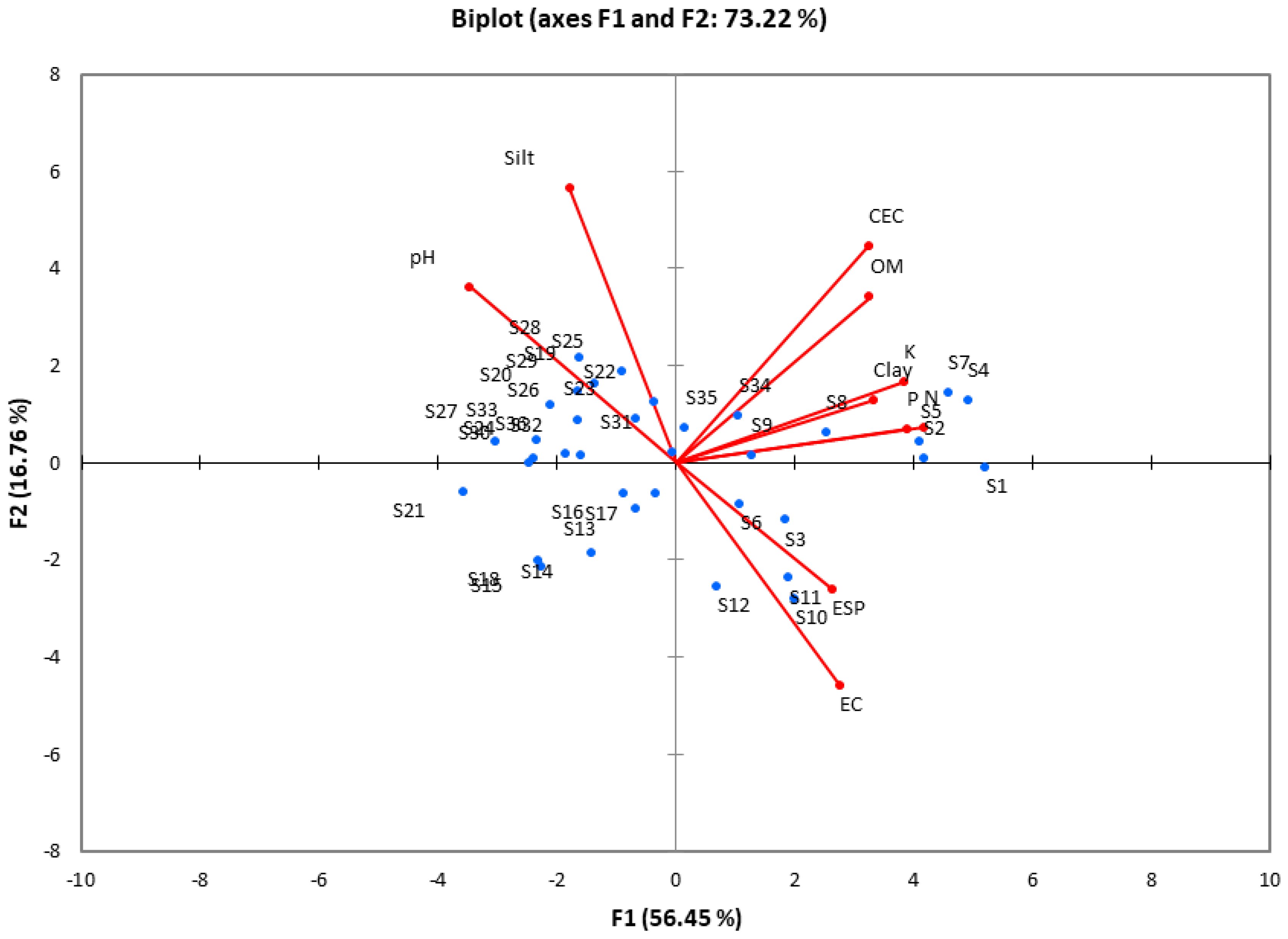Sustainability 13 01824 g004 Sustainability 13 01824 g004