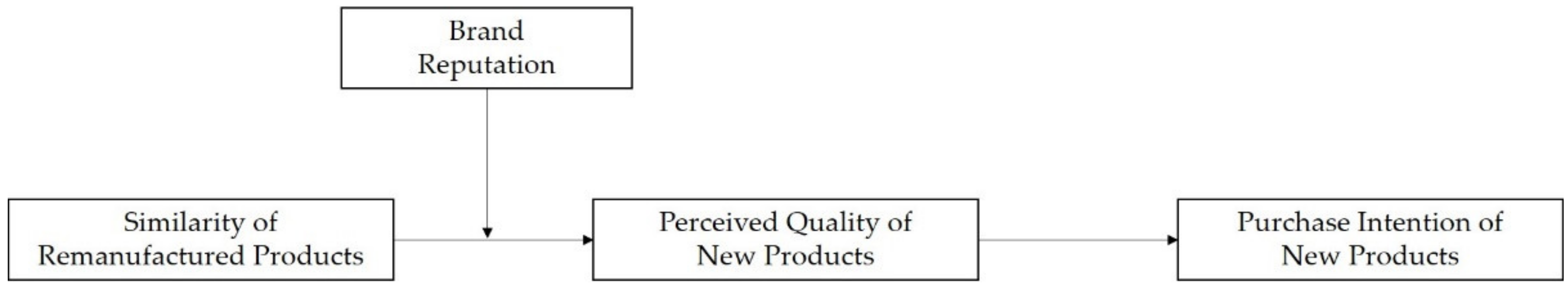 Sustainability 13 01825 g001 Sustainability 13 01825 g001