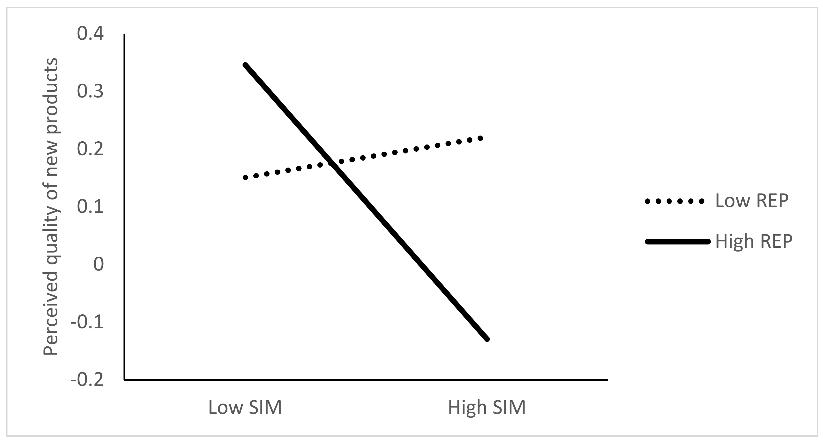 Sustainability 13 01825 g002 Sustainability 13 01825 g002