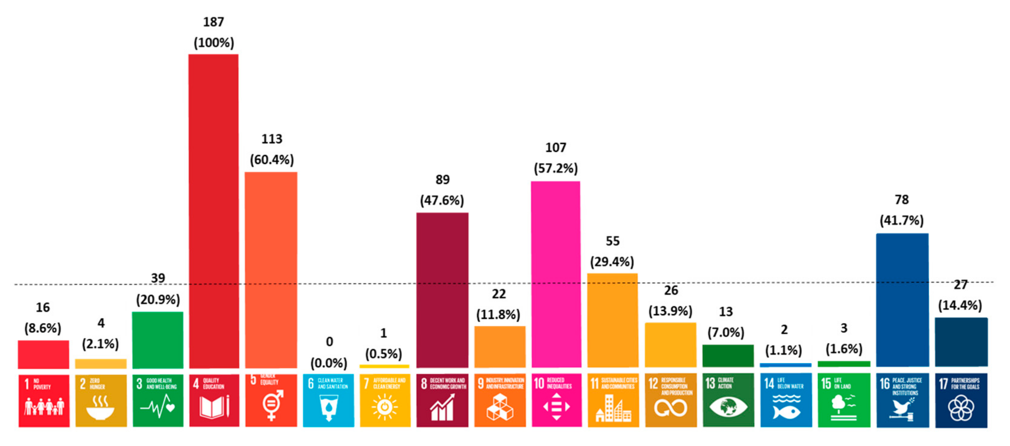 Sustainability 13 01828 g003
